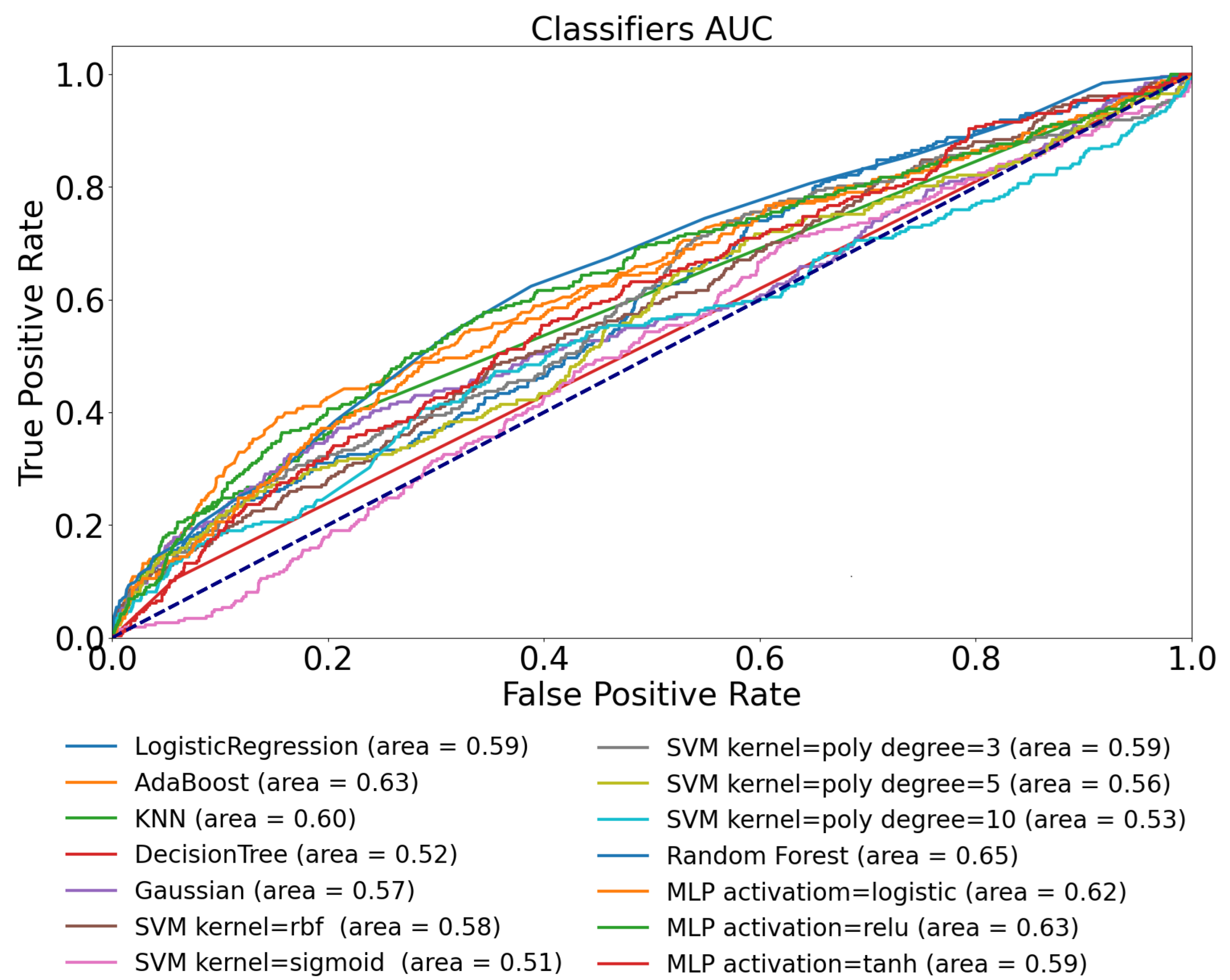 Sensors 22 08568 g003 Sensors 22 08568 g003