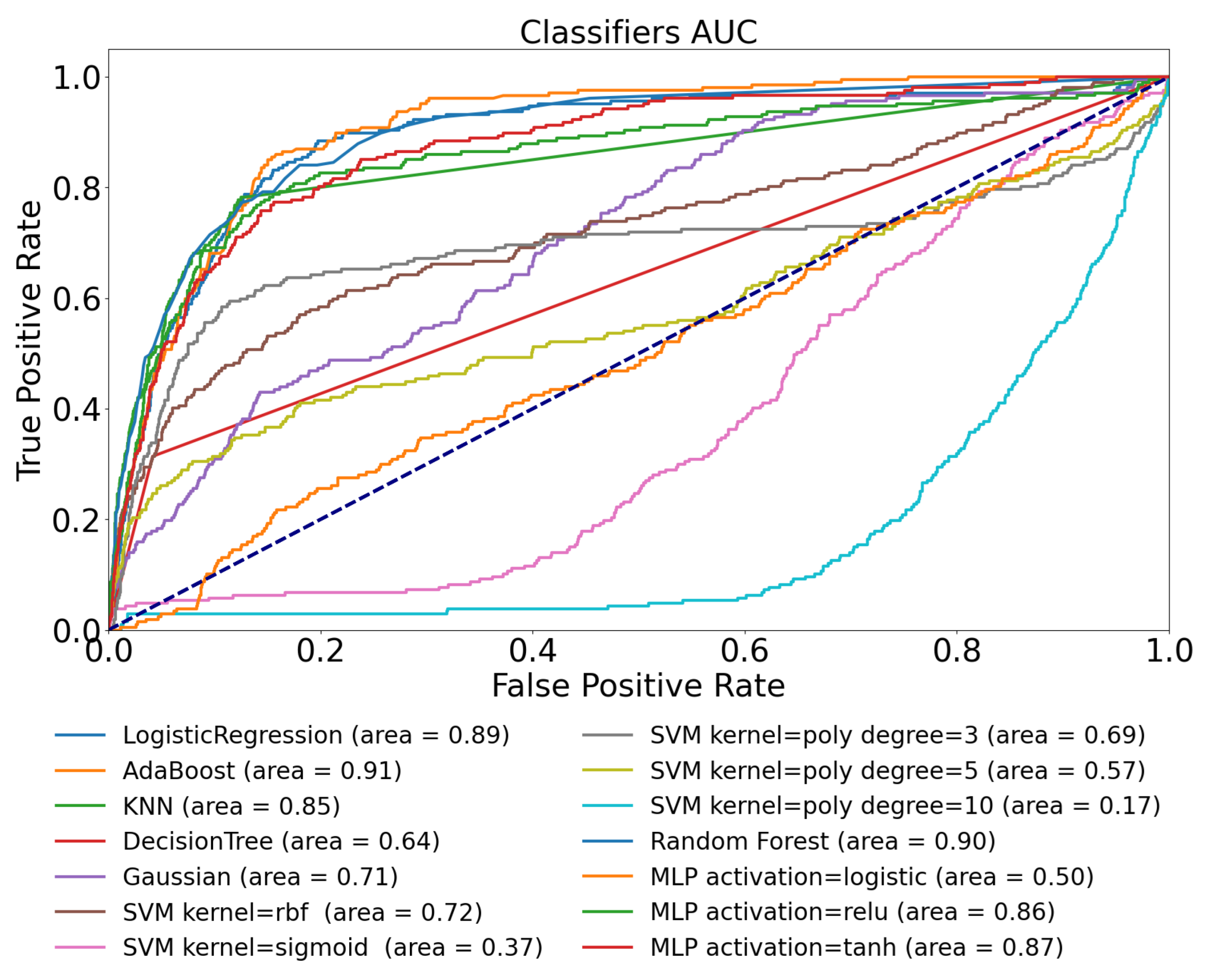 Sensors 22 08568 g005 Sensors 22 08568 g005