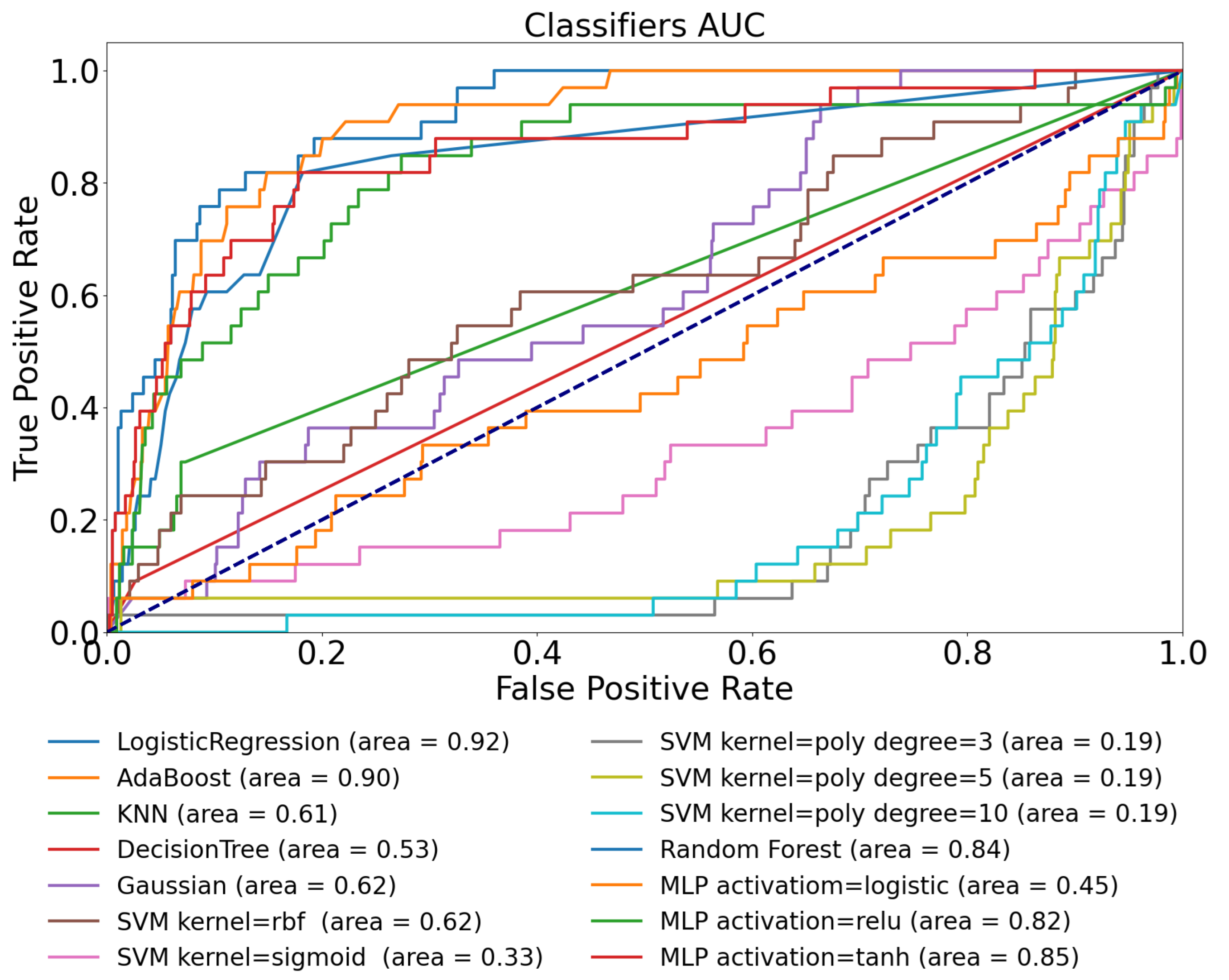 Sensors 22 08568 g007 Sensors 22 08568 g007
