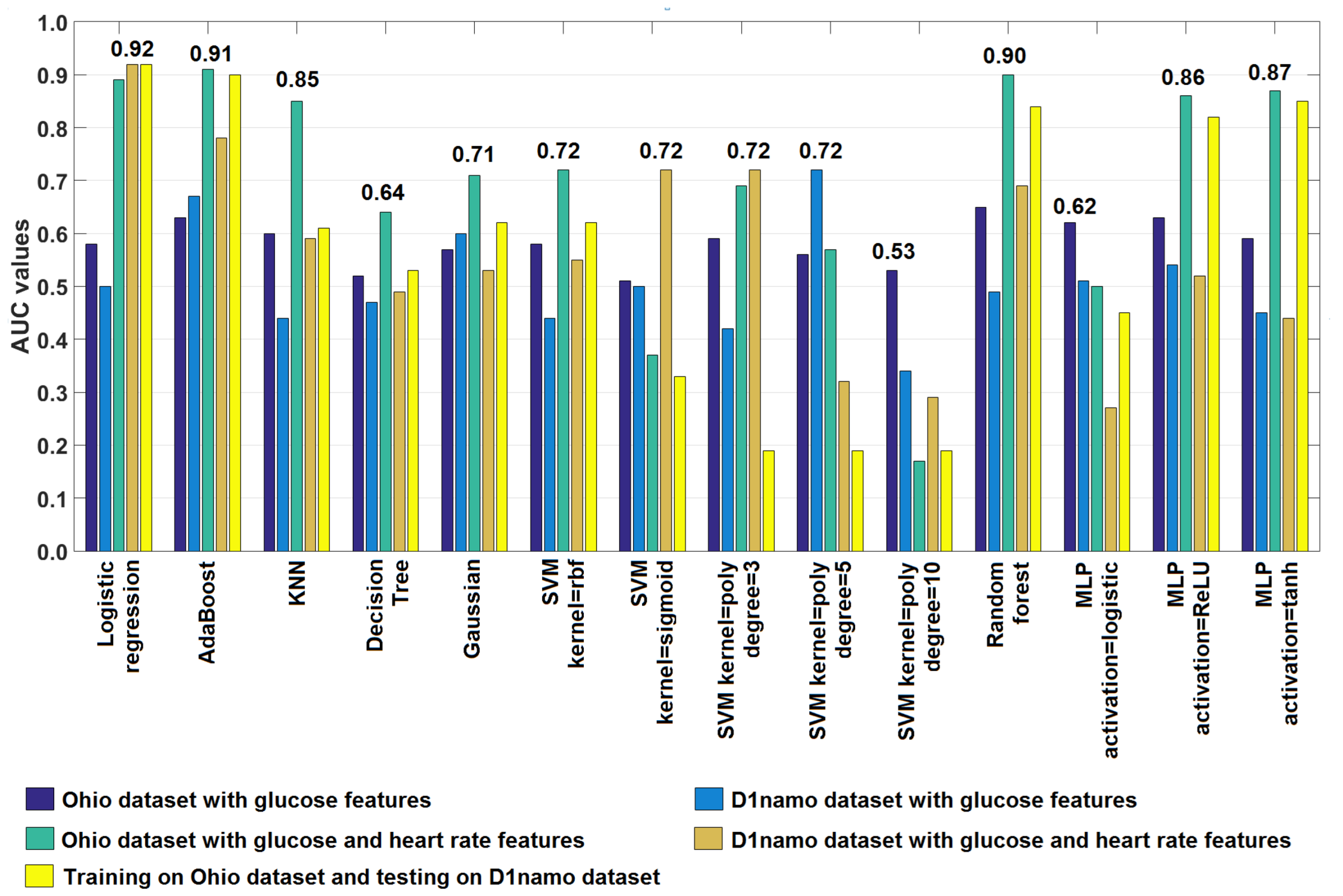Sensors 22 08568 g008 Sensors 22 08568 g008