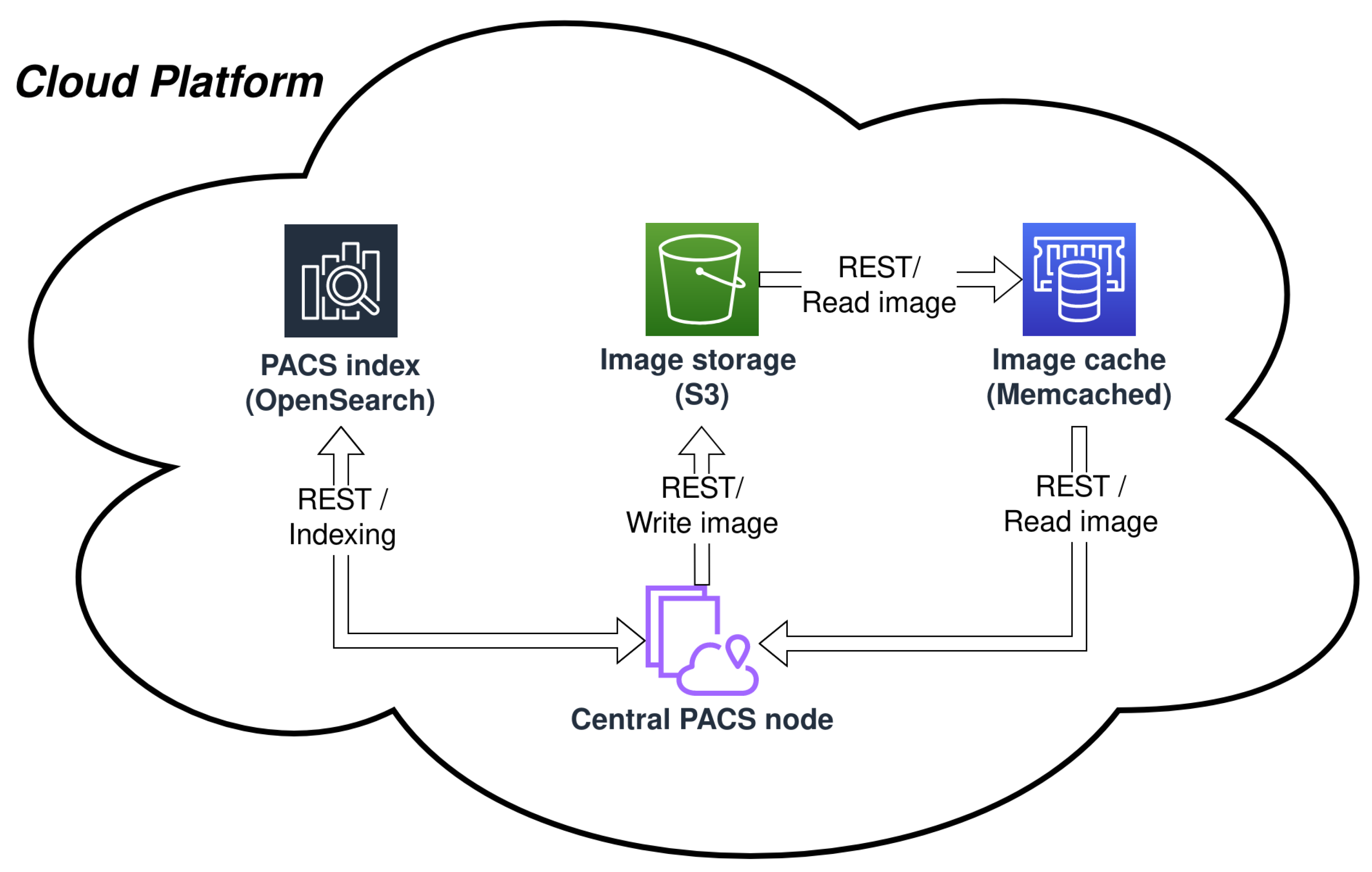Sensors 22 08569 g002