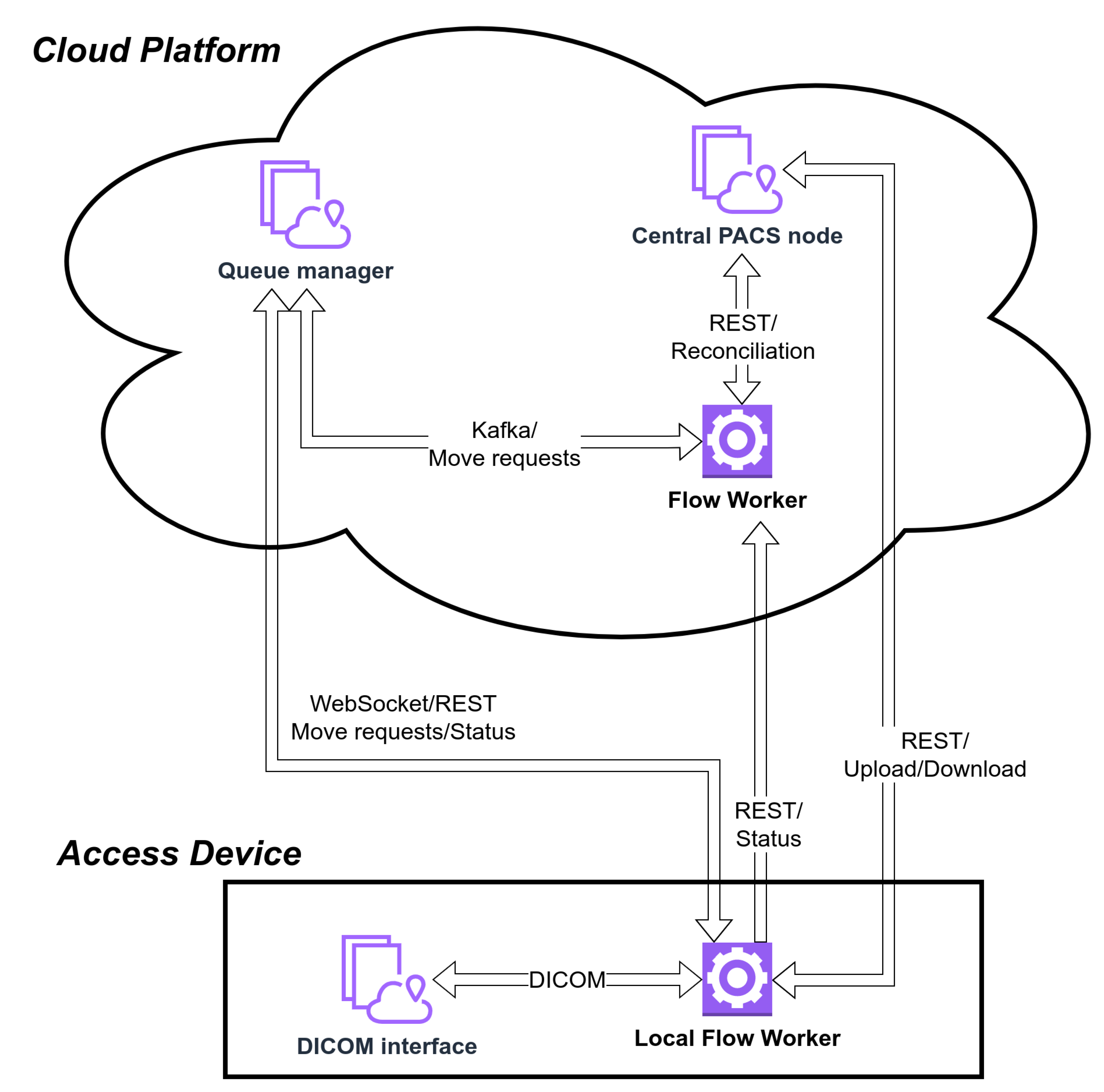 Sensors 22 08569 g003
