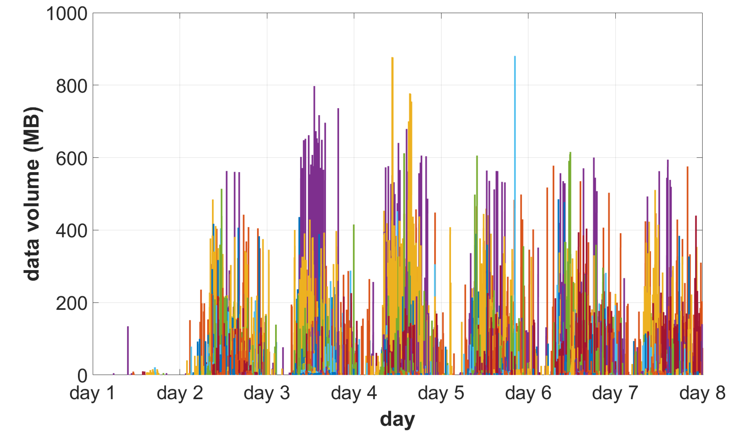 Sensors 22 08569 g006