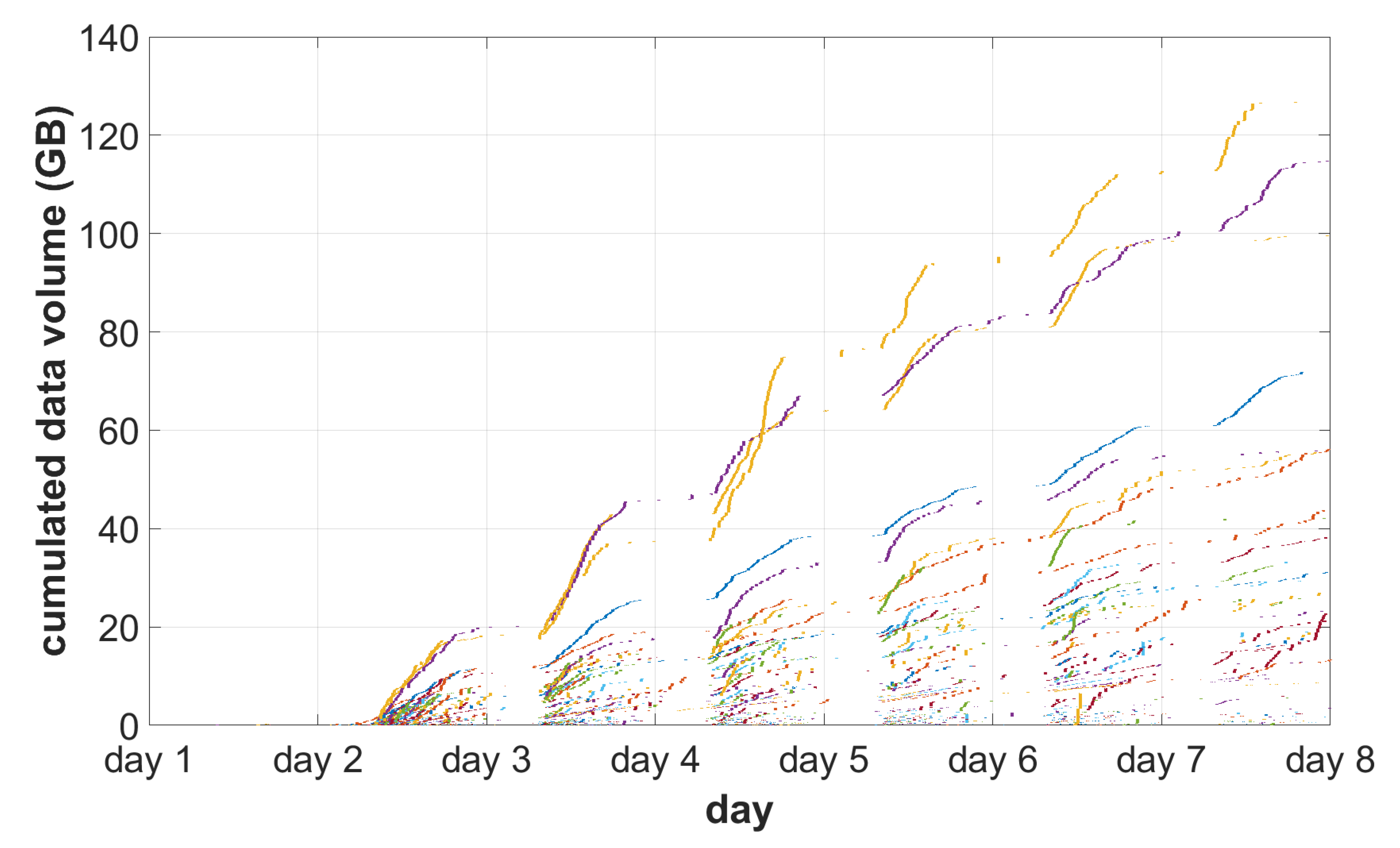 Sensors 22 08569 g007