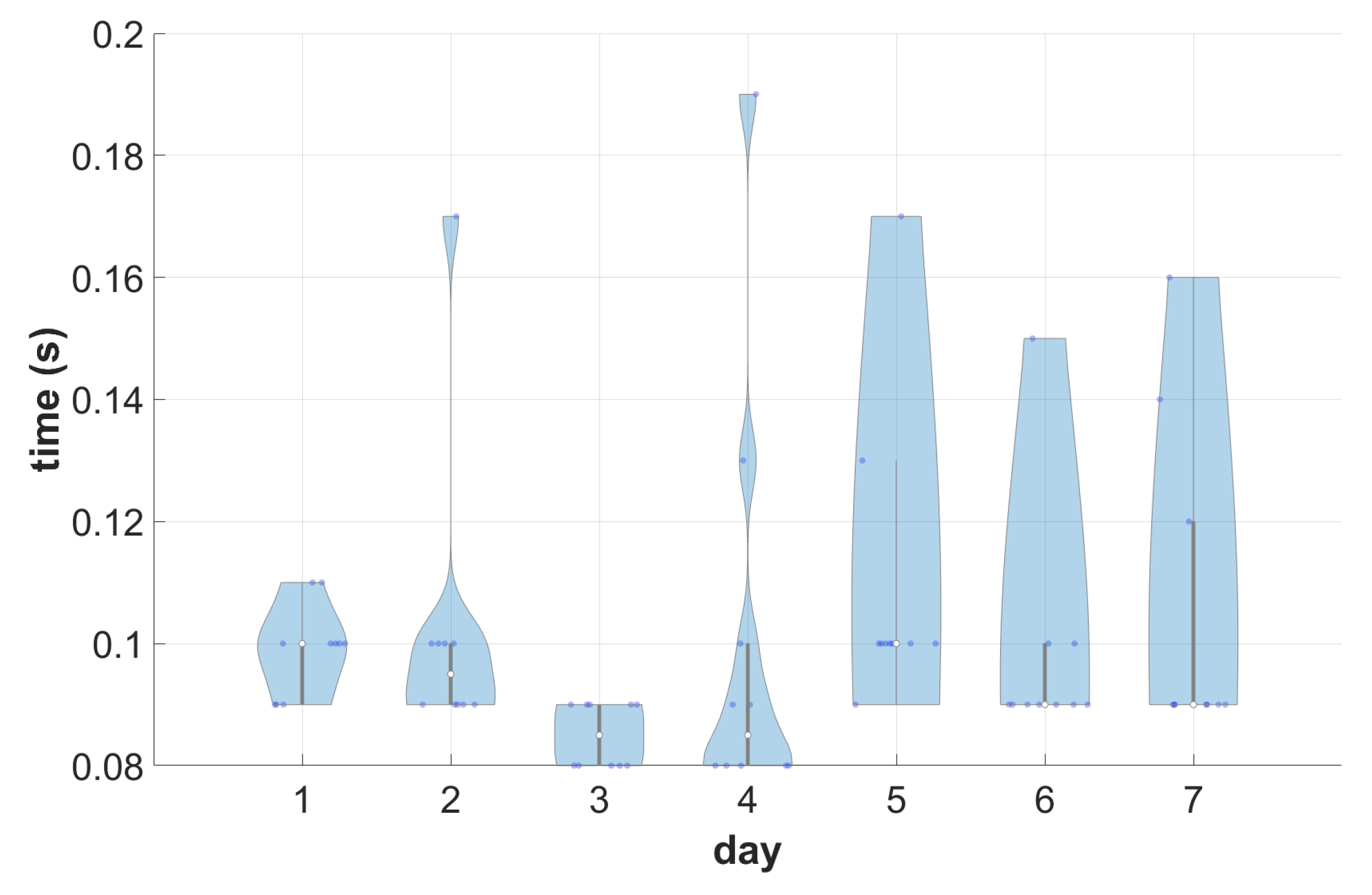 Sensors 22 08569 g008