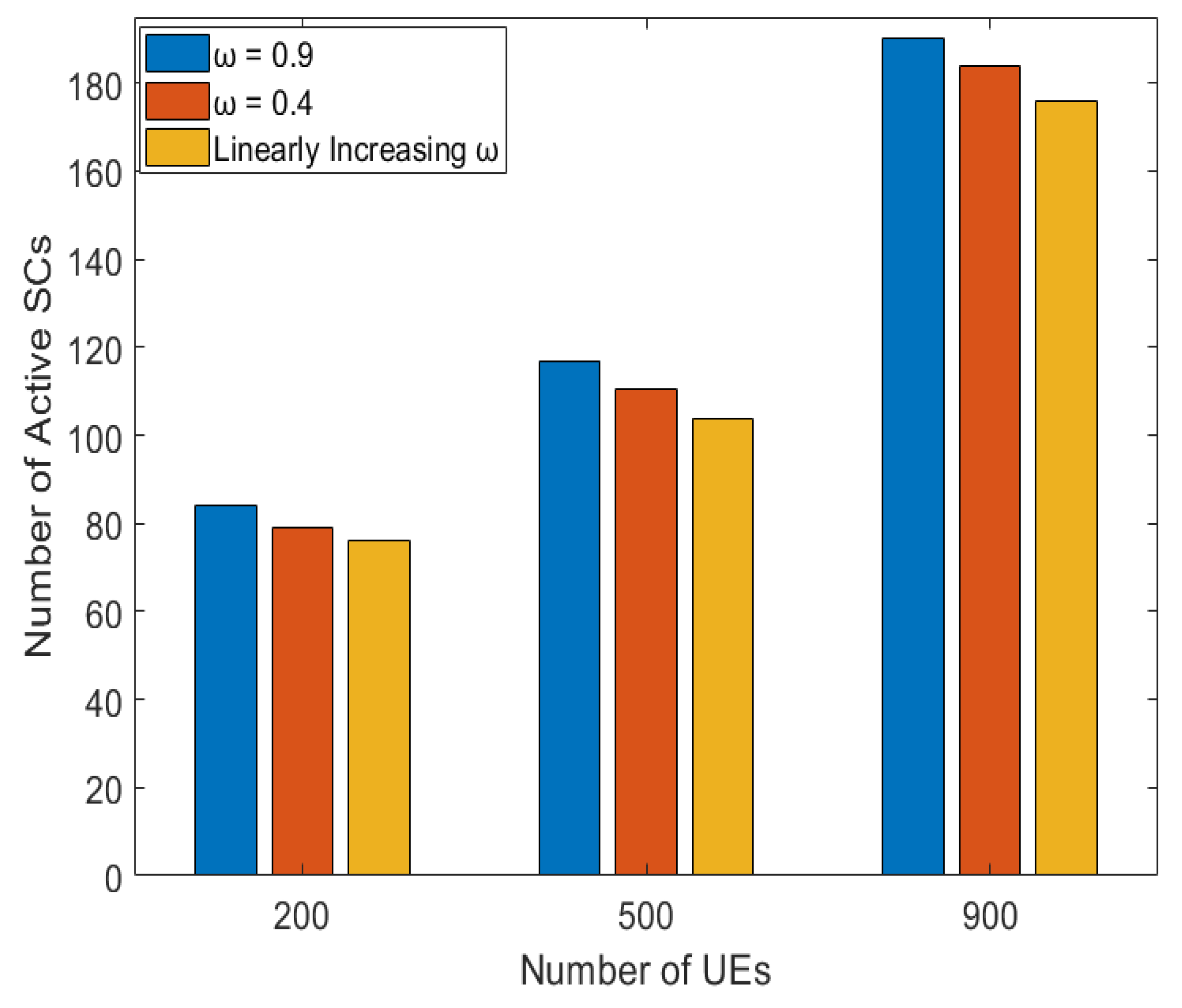 Sensors 22 08570 g005 Sensors 22 08570 g005