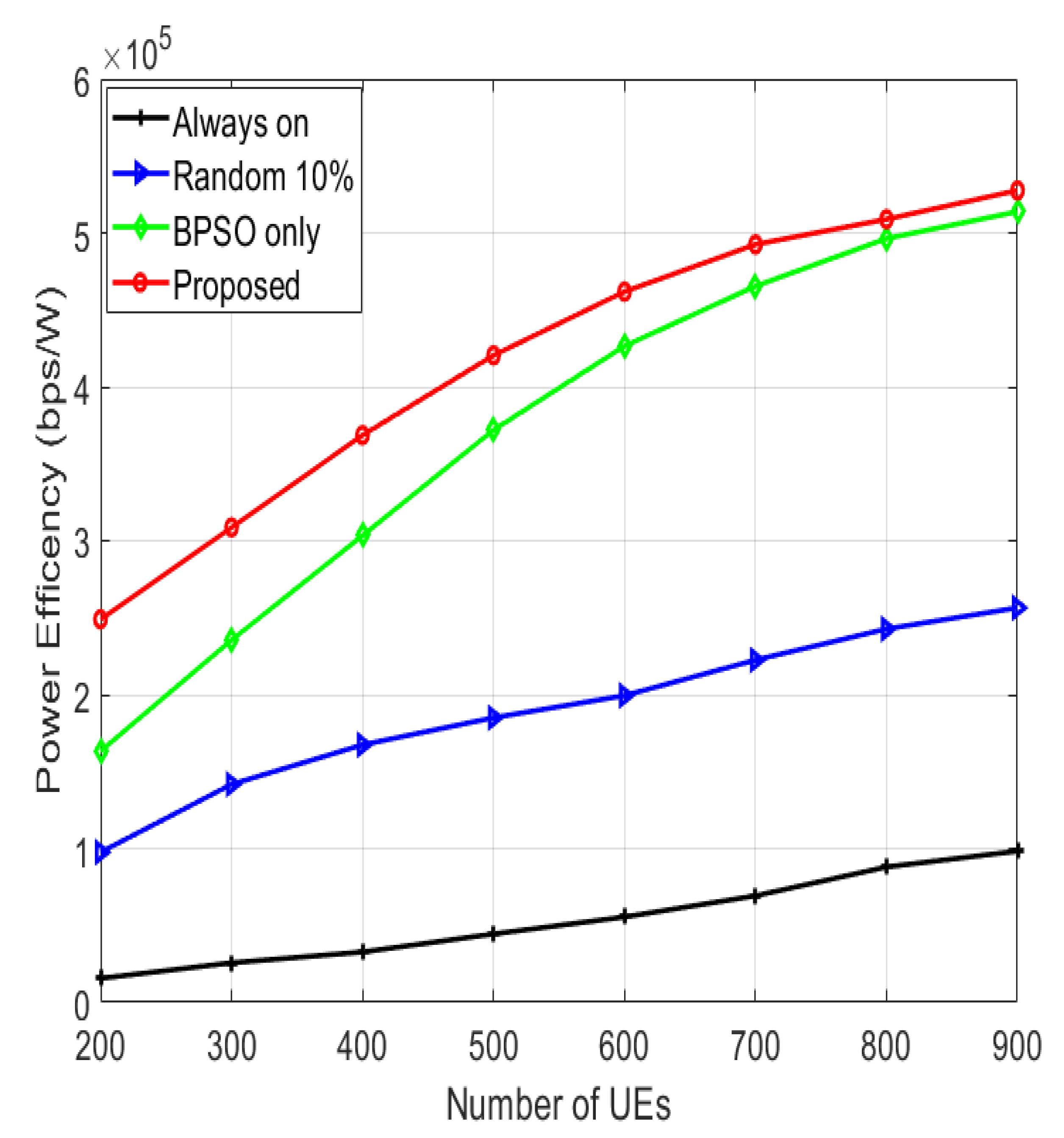 Sensors 22 08570 g009 Sensors 22 08570 g009