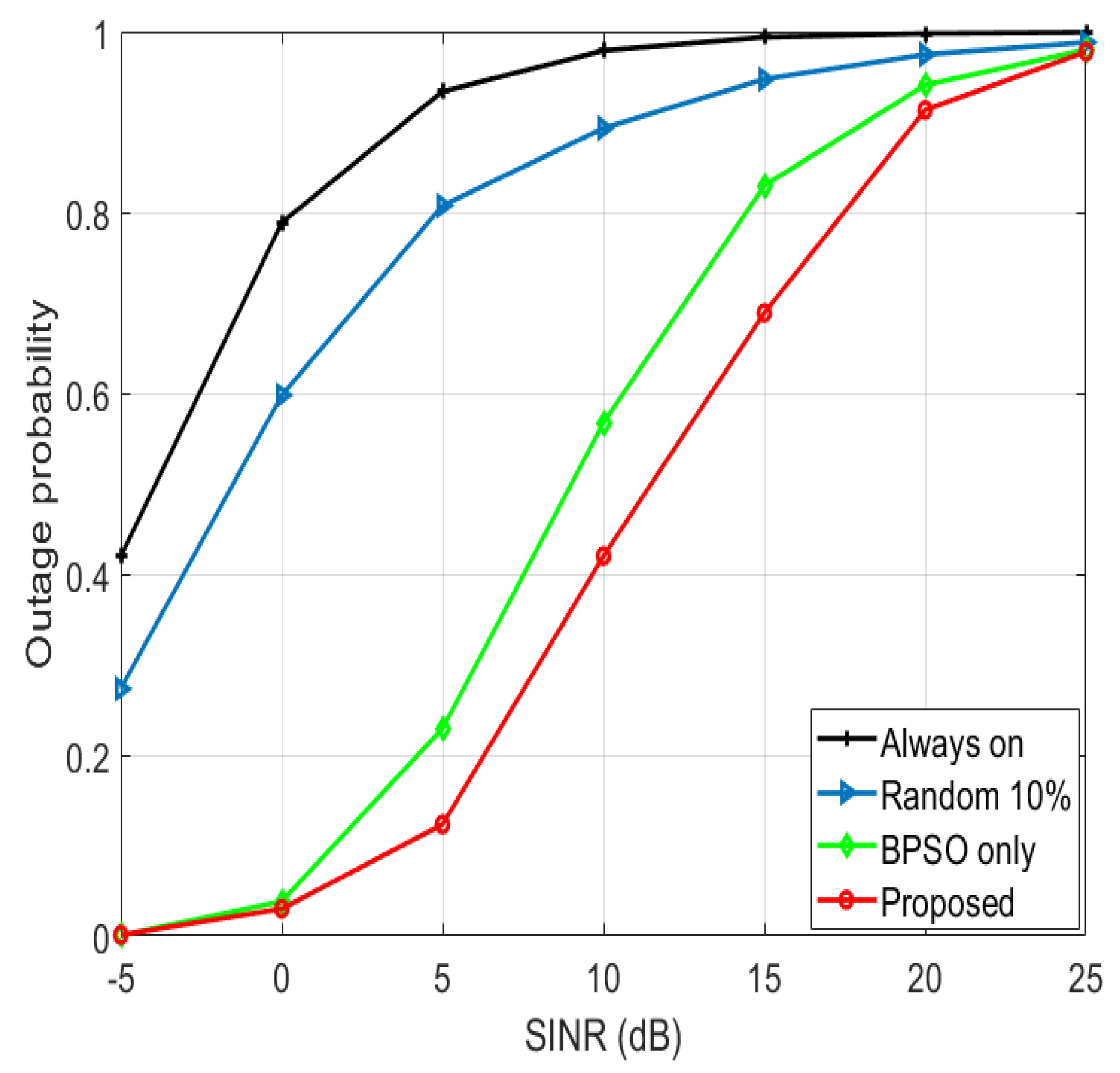 Sensors 22 08570 g010 Sensors 22 08570 g010