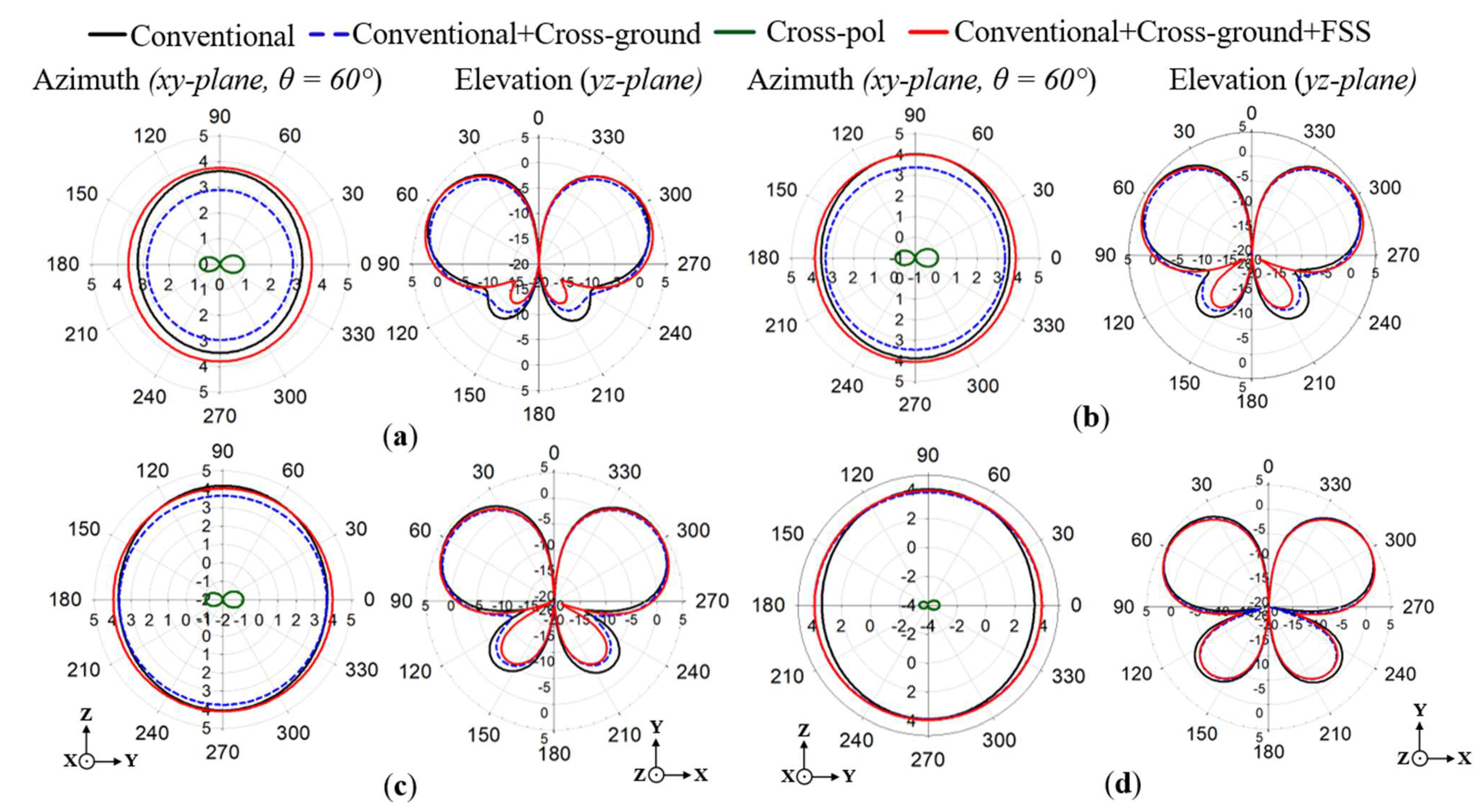 Sensors 22 08571 g011 Sensors 22 08571 g011
