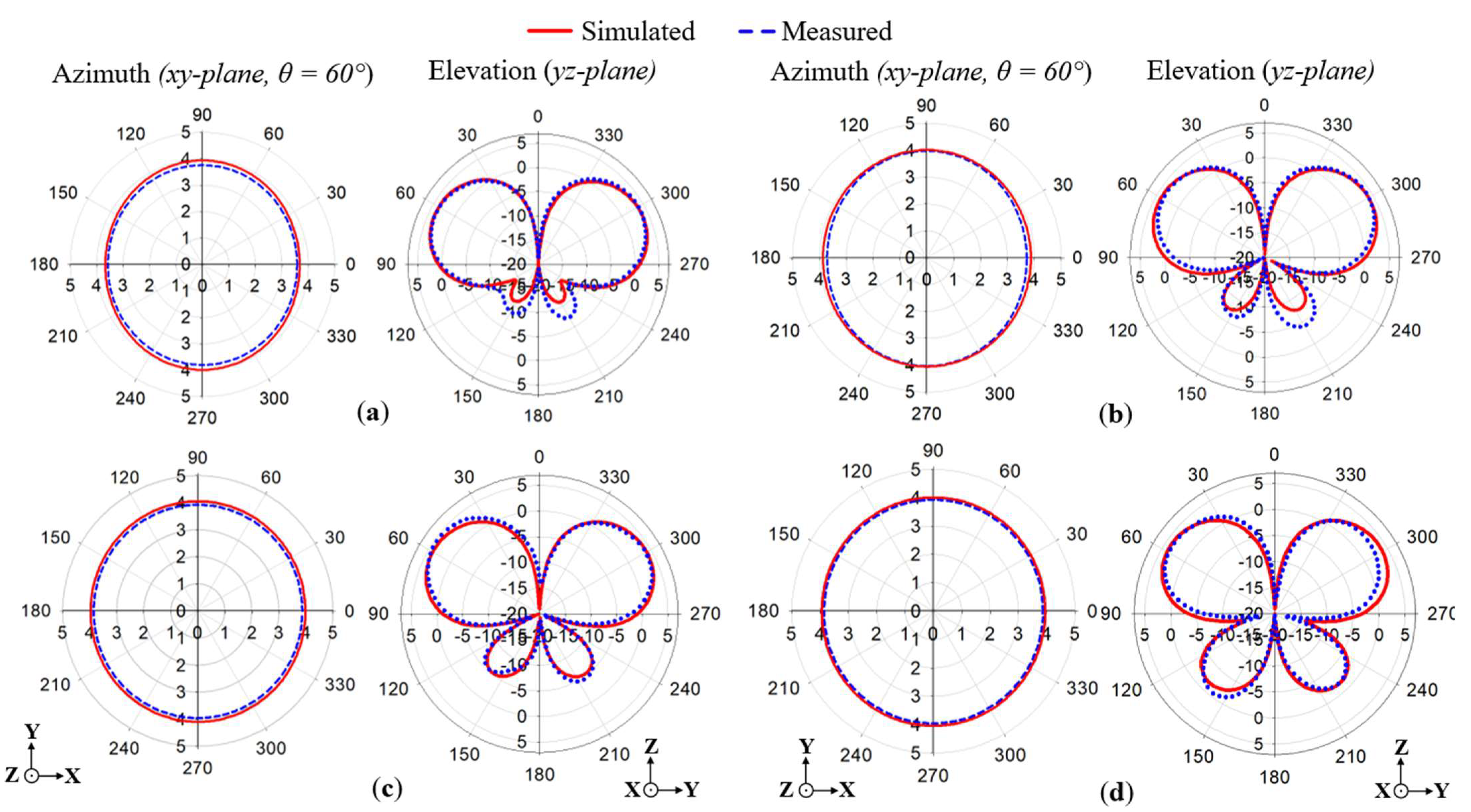 Sensors 22 08571 g013 Sensors 22 08571 g013