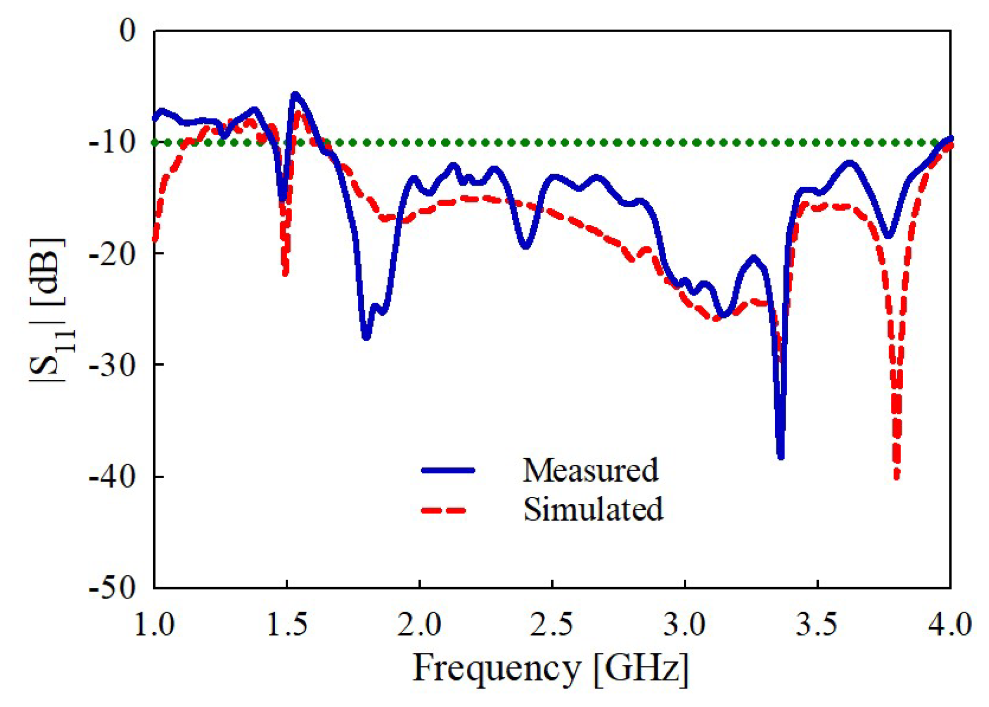 Sensors 22 08571 g014 Sensors 22 08571 g014