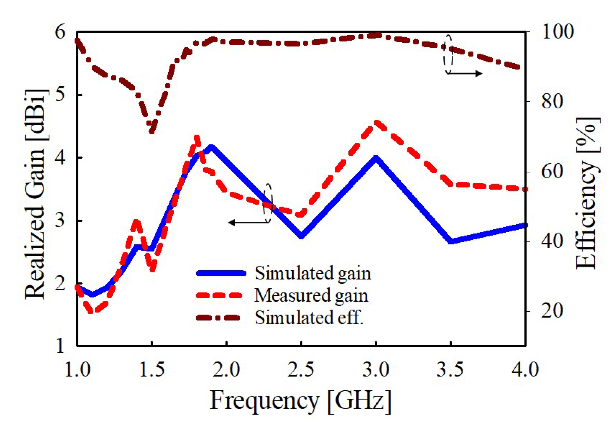 Sensors 22 08571 g015 Sensors 22 08571 g015