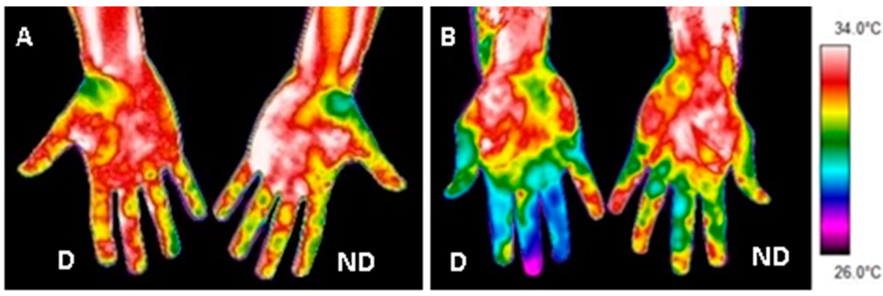 Sensors 22 08572 g003