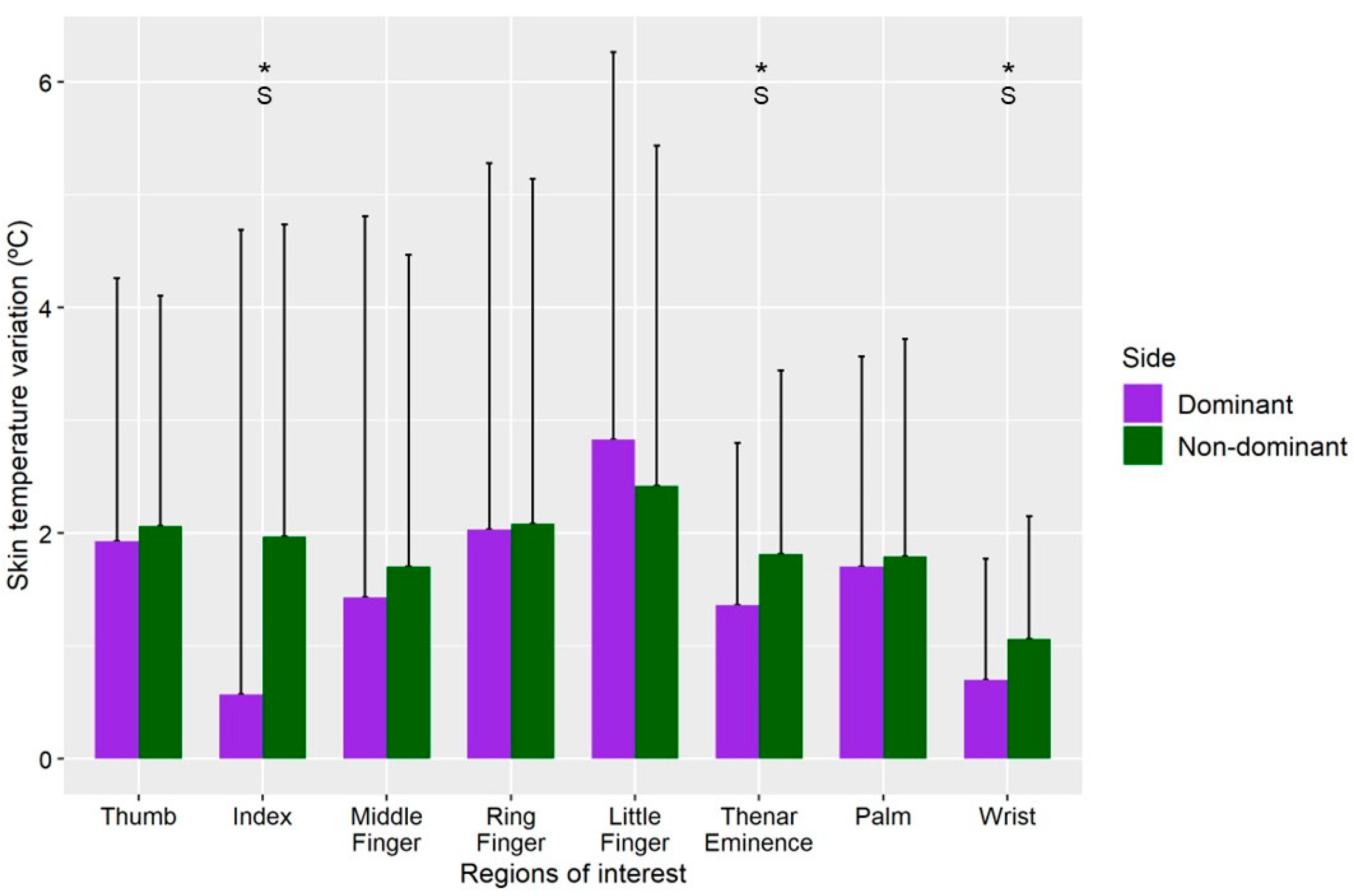 Sensors 22 08572 g004