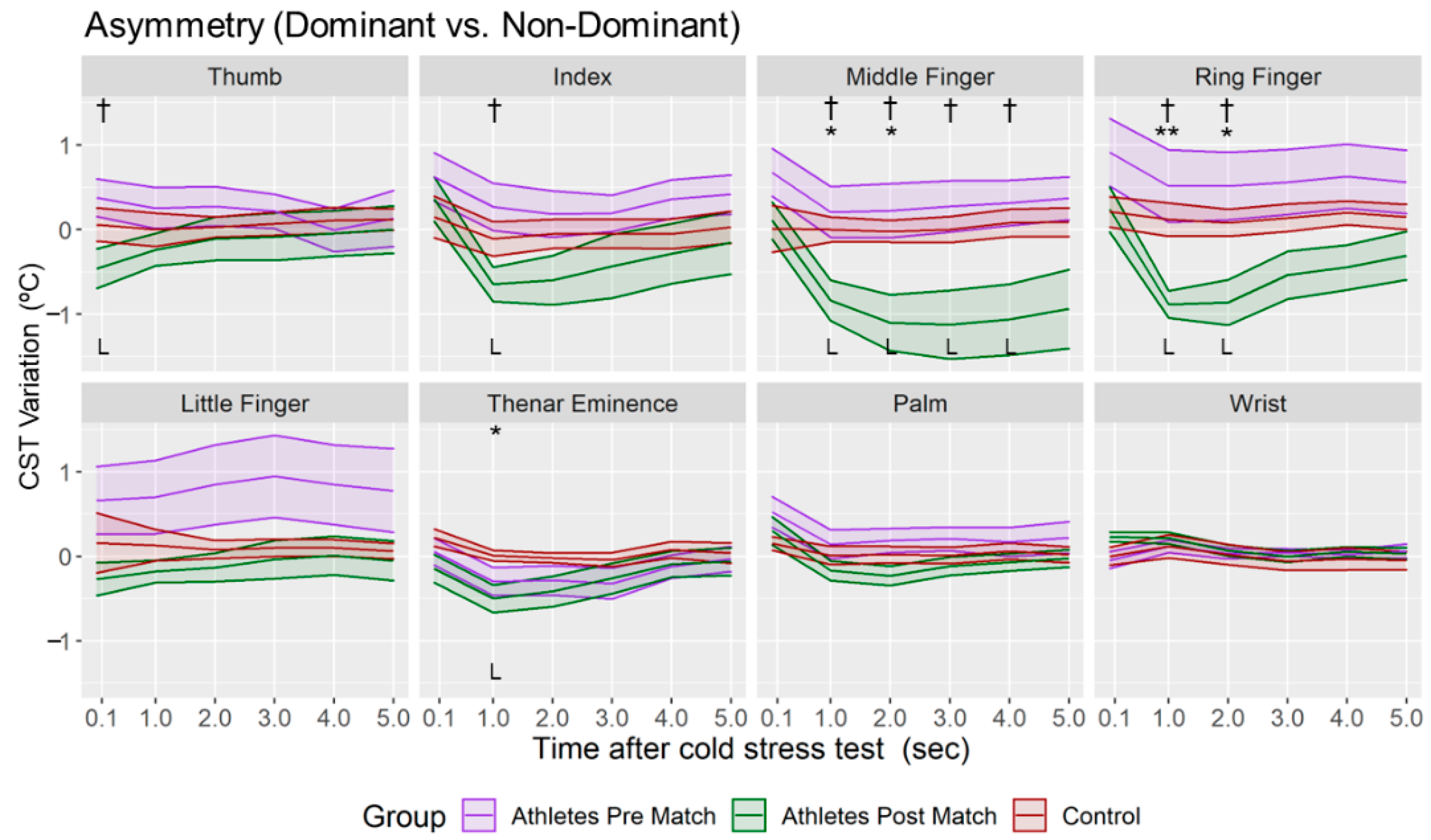 Sensors 22 08572 g005