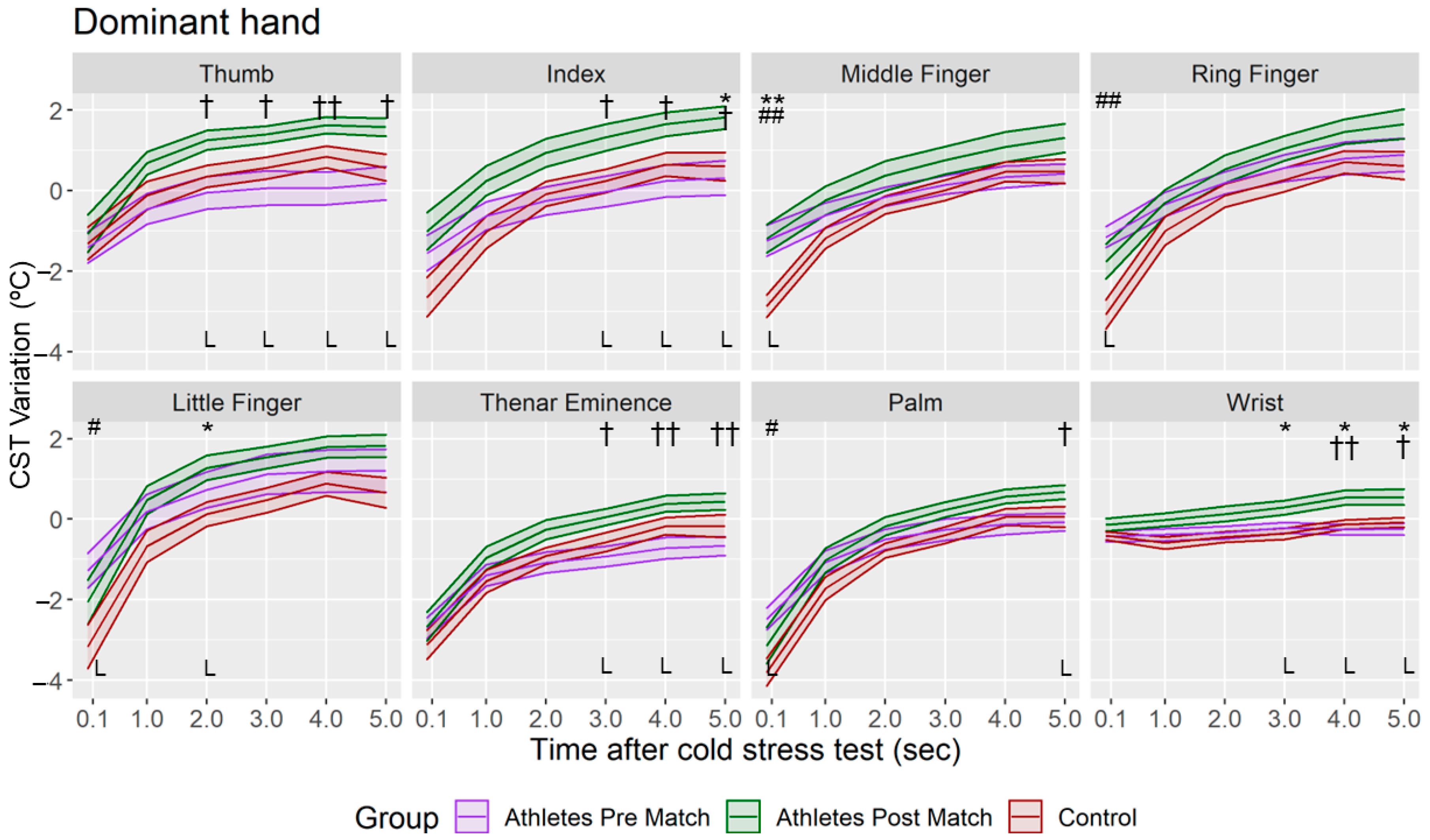 Sensors 22 08572 g006