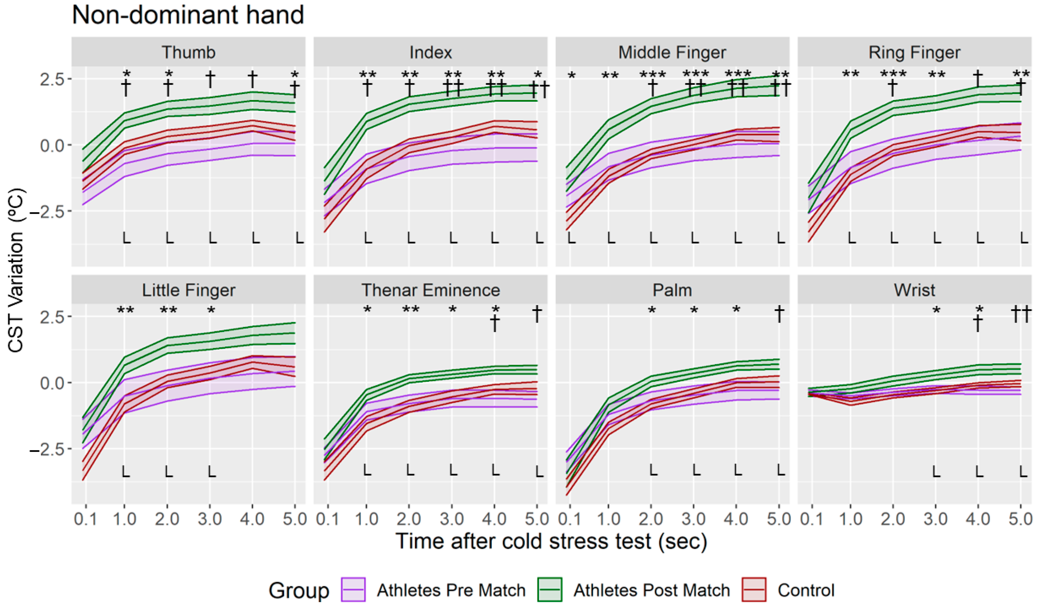 Sensors 22 08572 g007