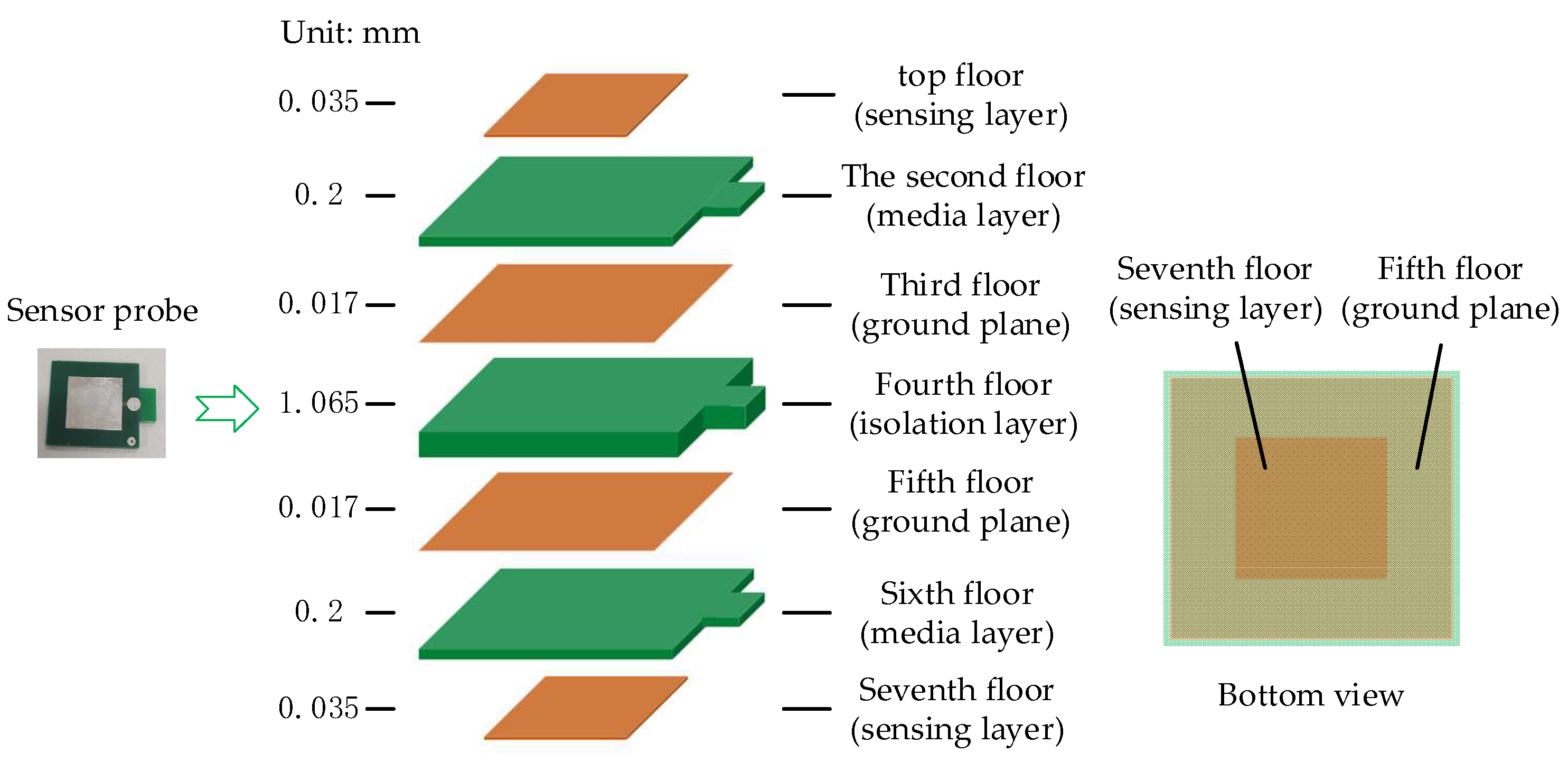 Sensors 22 08573 g002