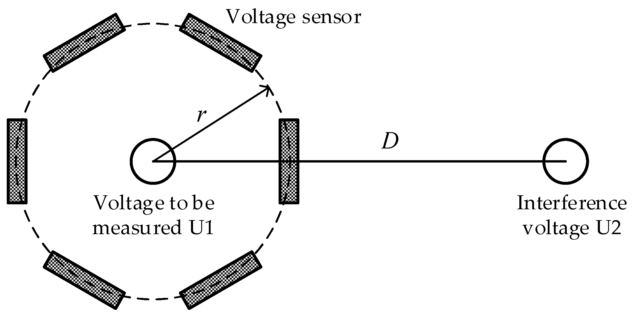 Sensors 22 08573 g008