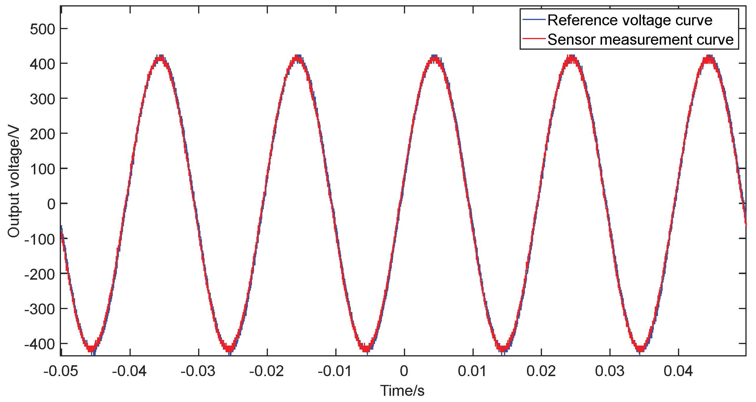 Sensors 22 08573 g010