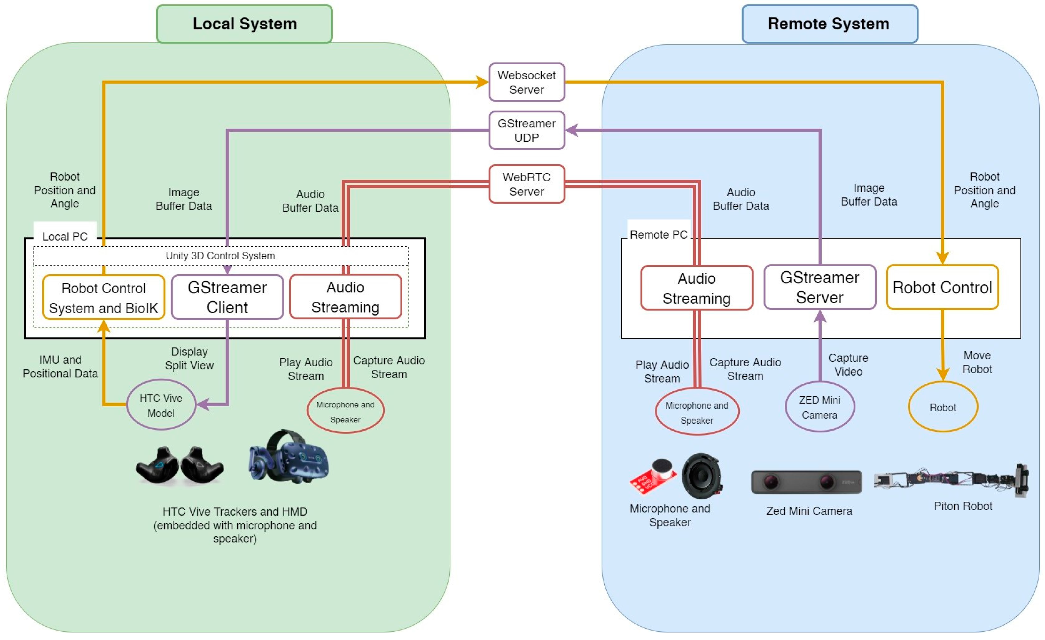 Sensors 22 08574 g004