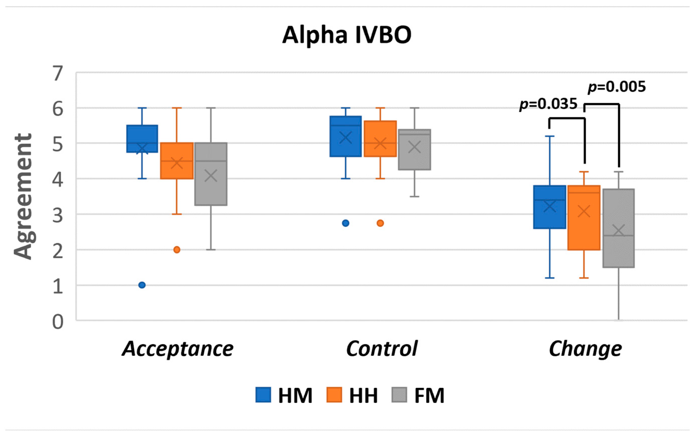 Sensors 22 08574 g018