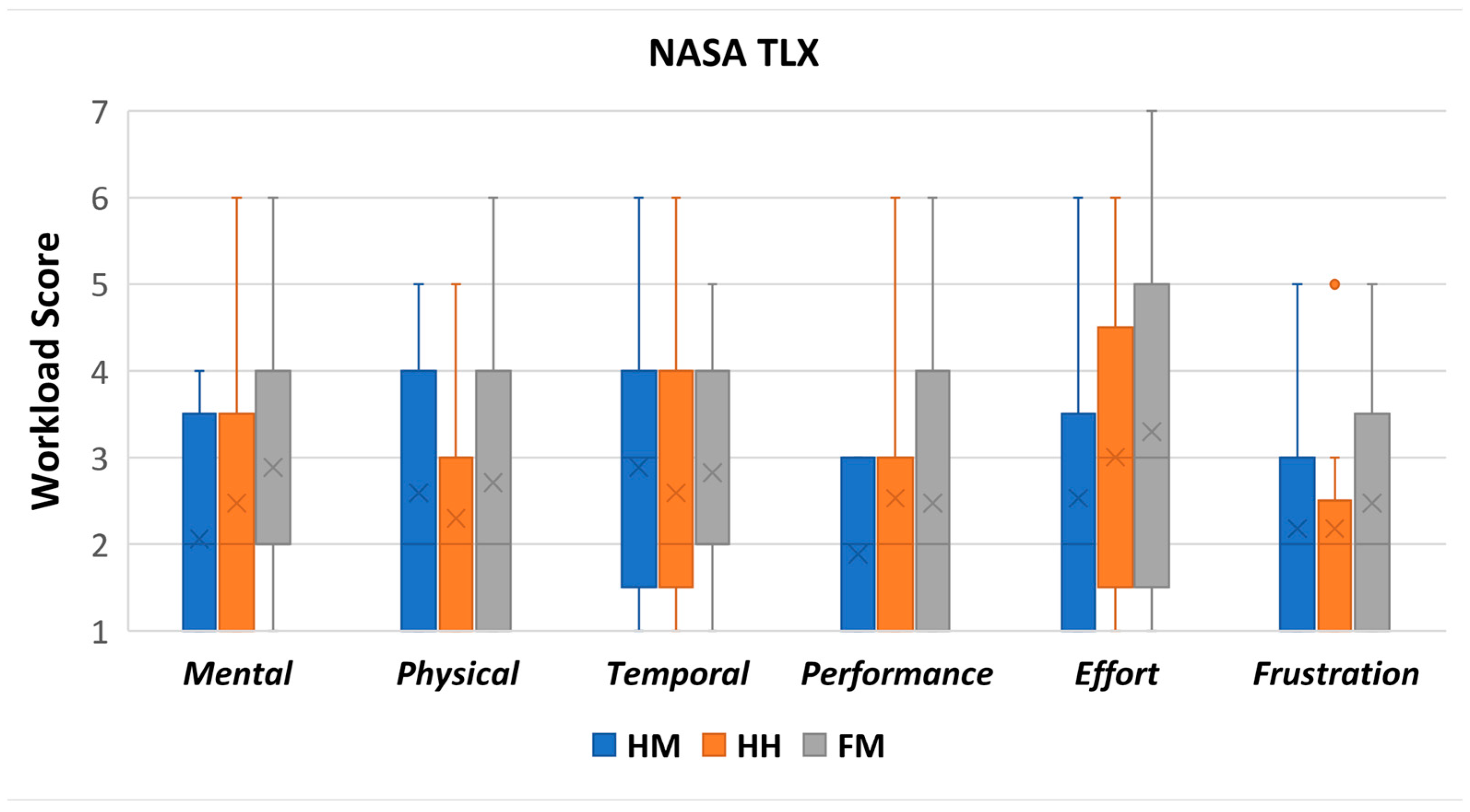 Sensors 22 08574 g019