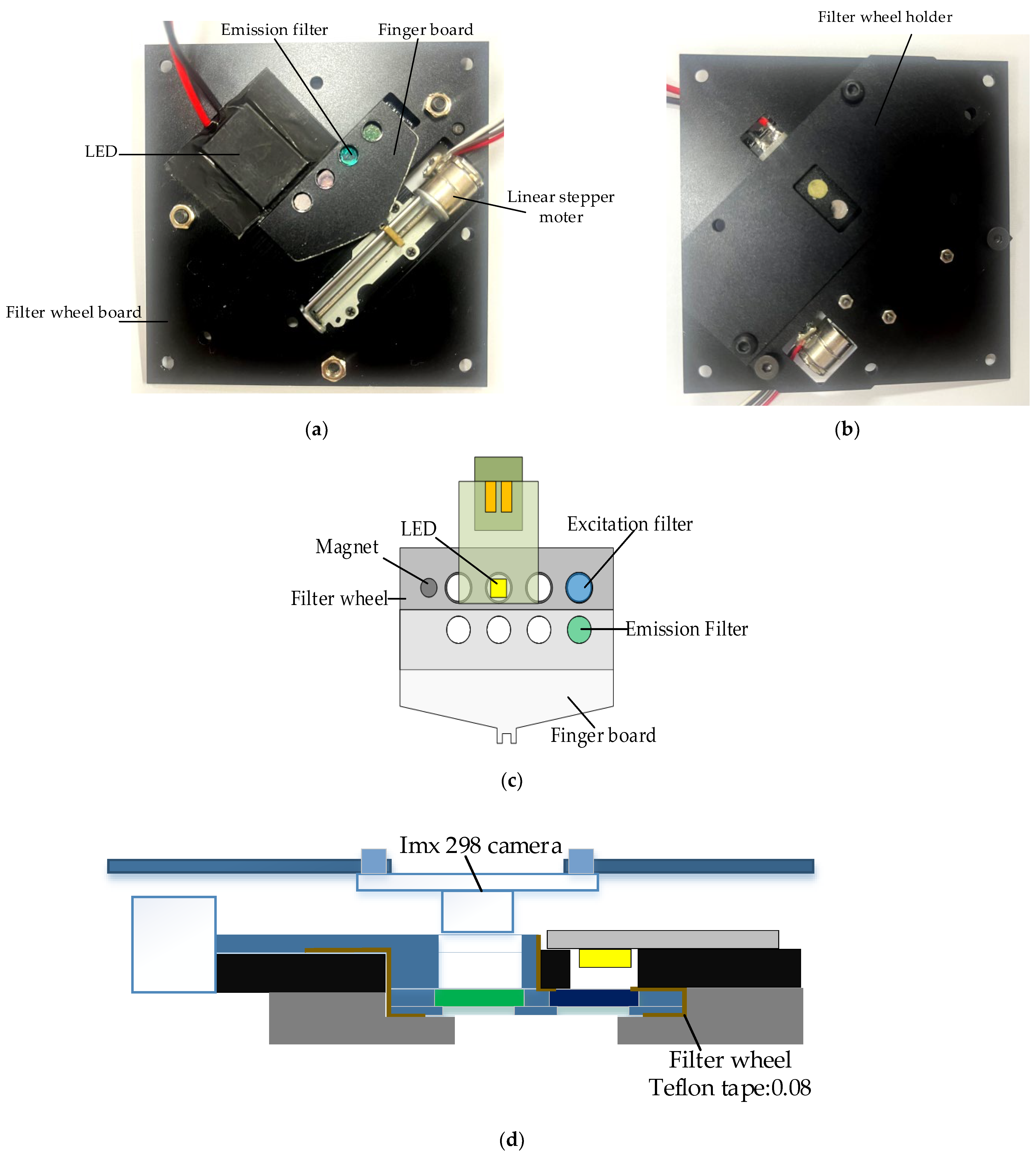 Sensors 22 08575 g003