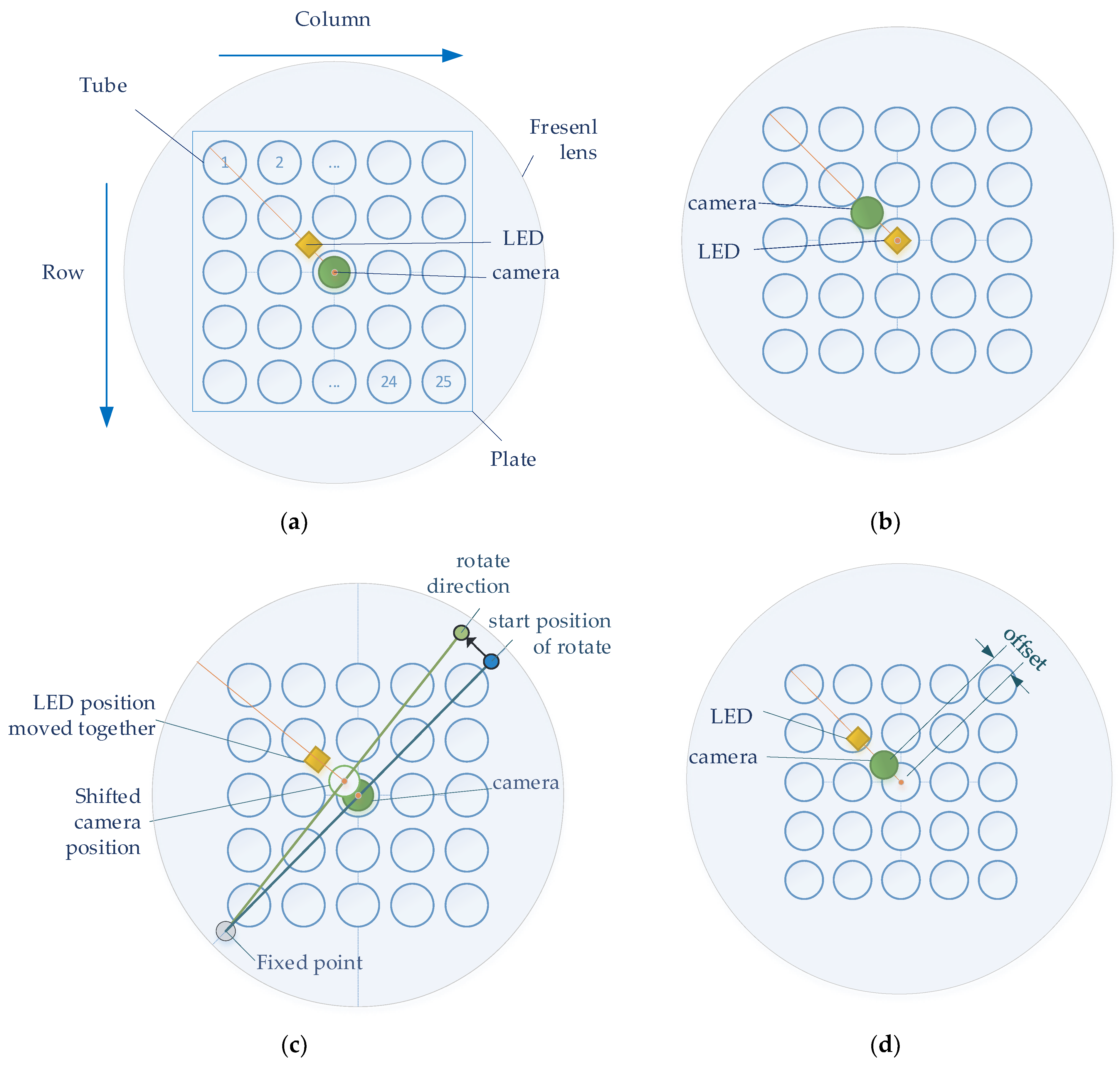 Sensors 22 08575 g004