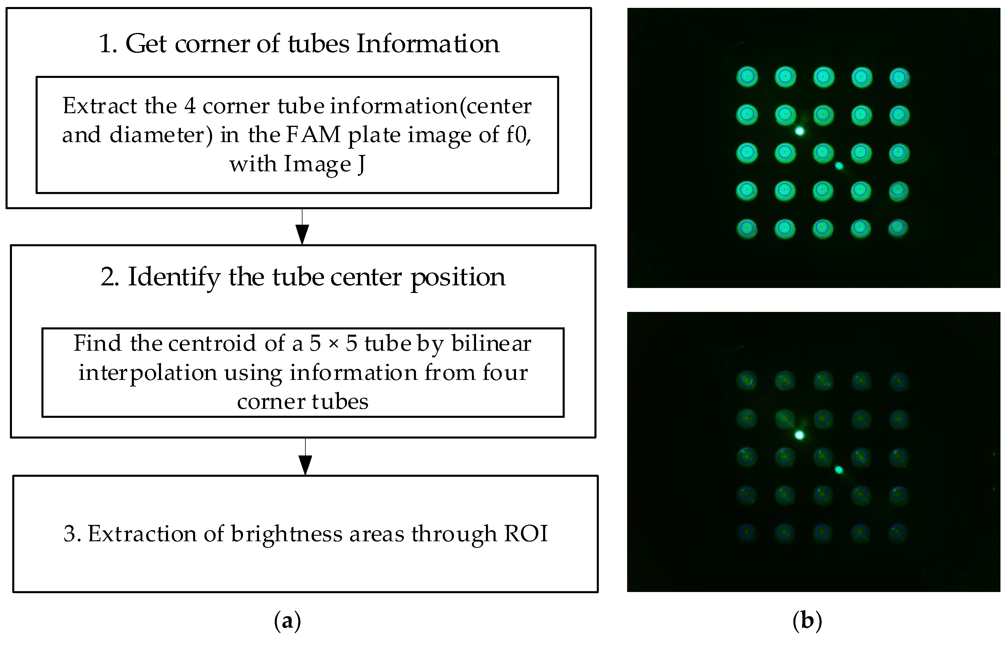 Sensors 22 08575 g005