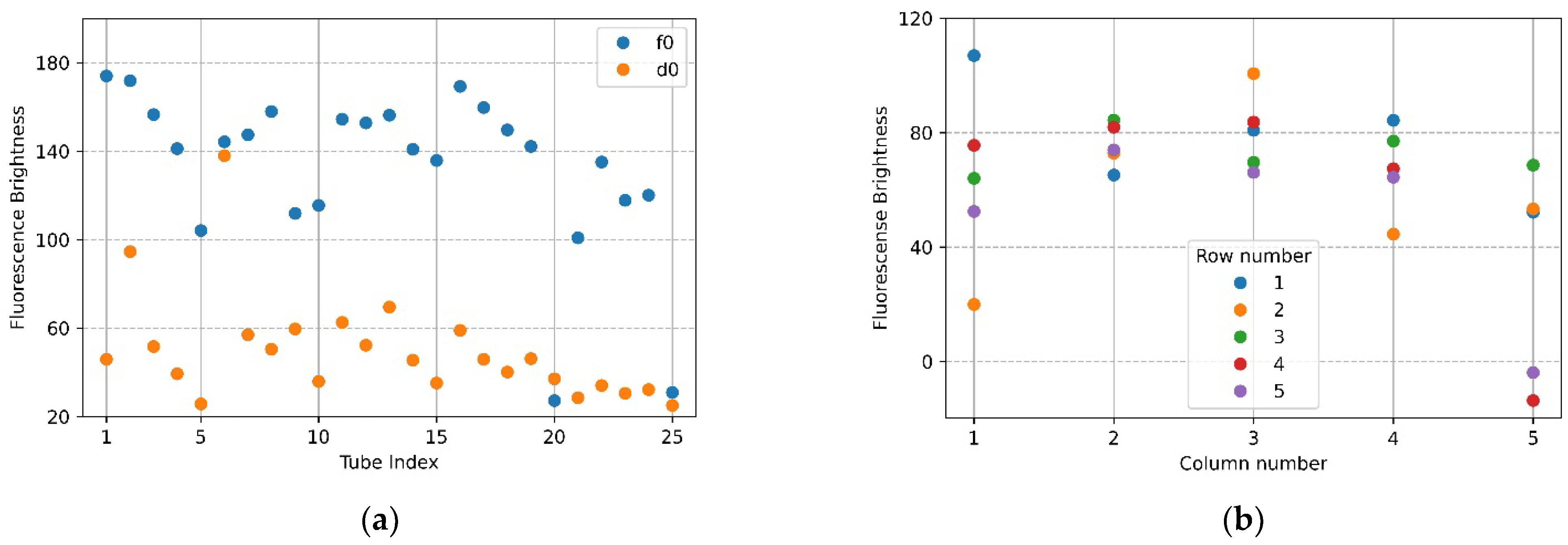 Sensors 22 08575 g007