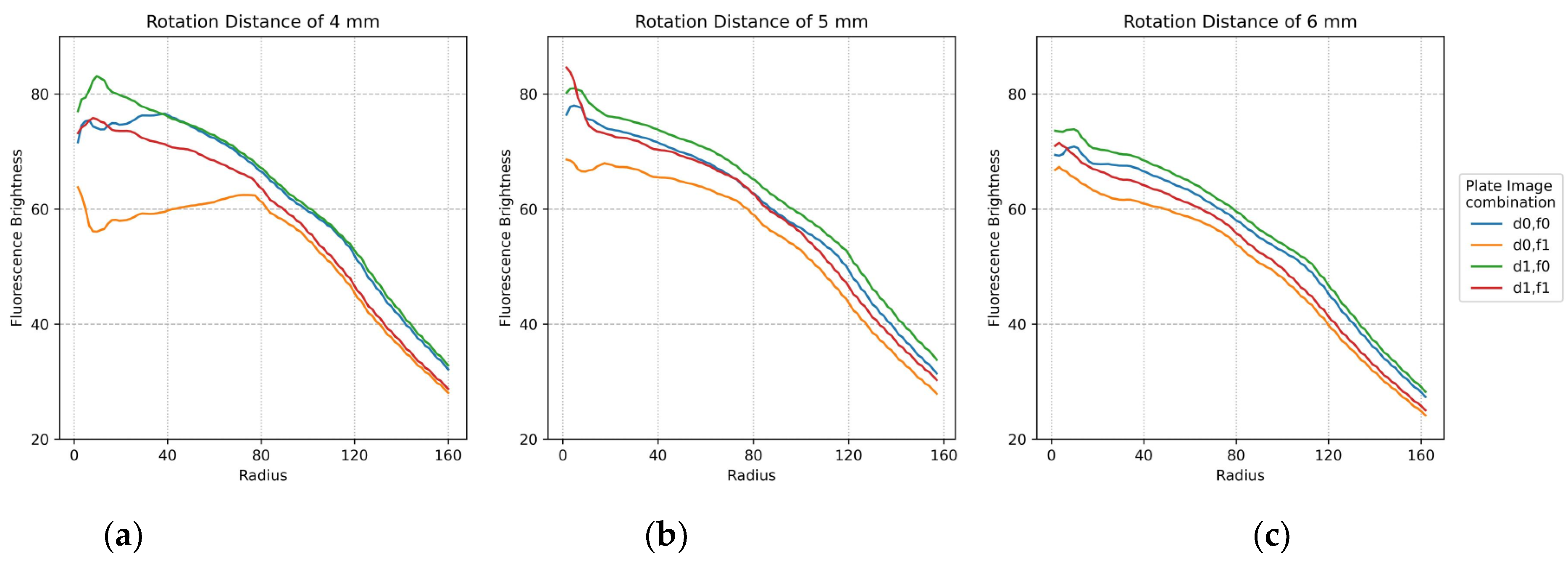 Sensors 22 08575 g011