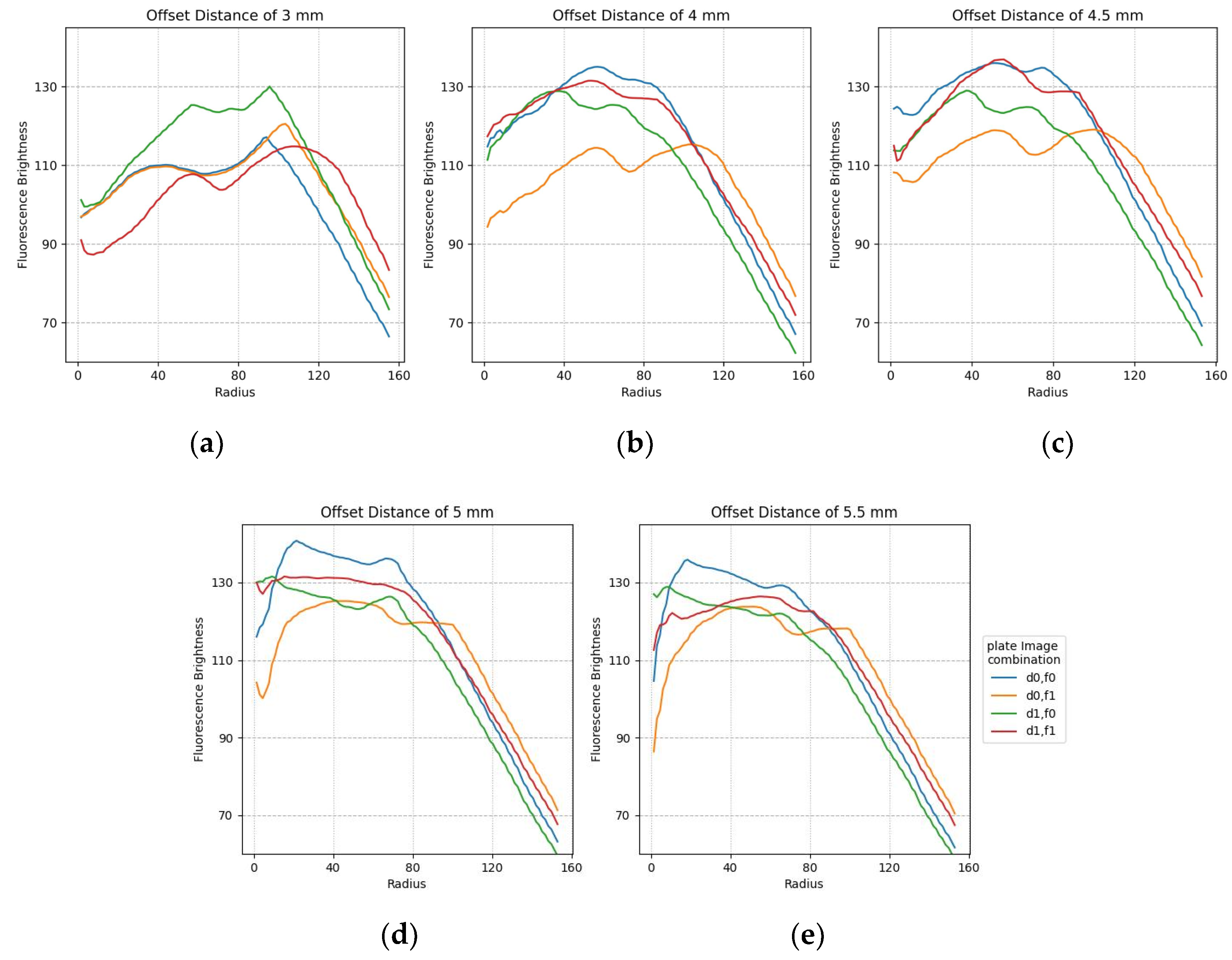 Sensors 22 08575 g014