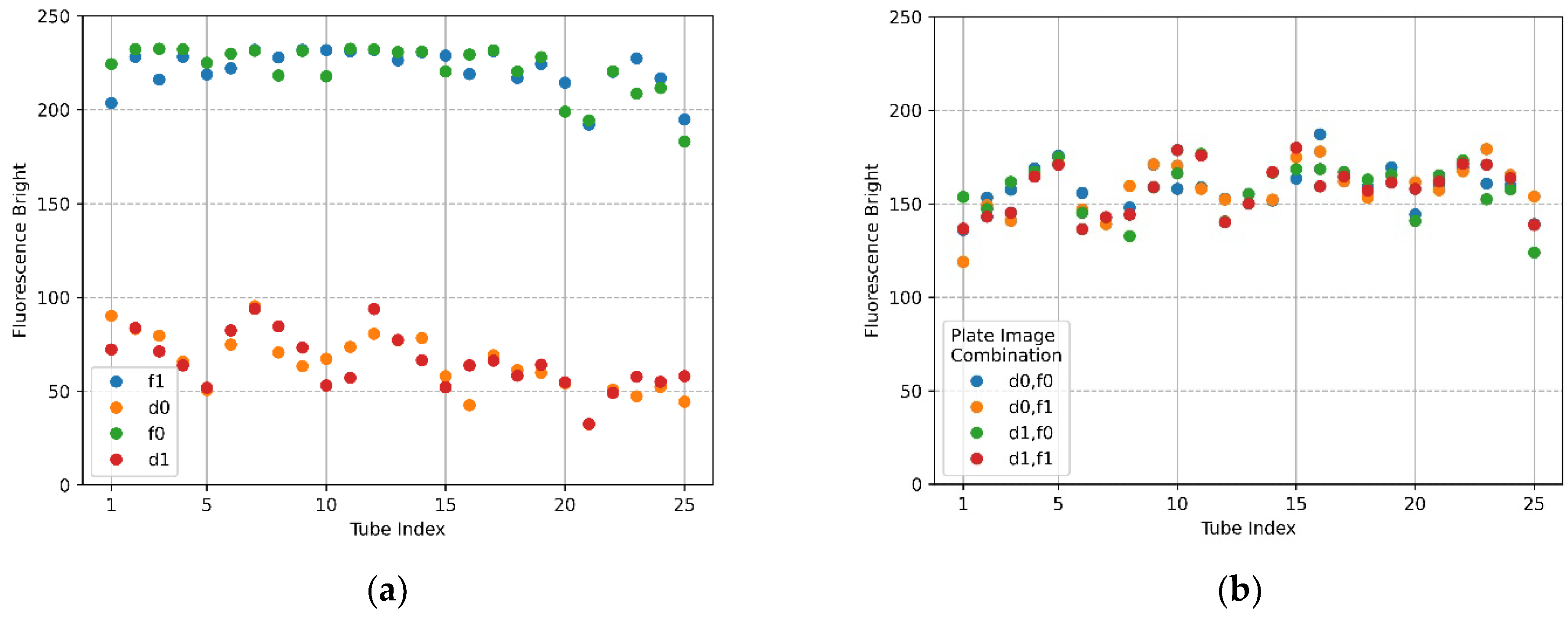 Sensors 22 08575 g015