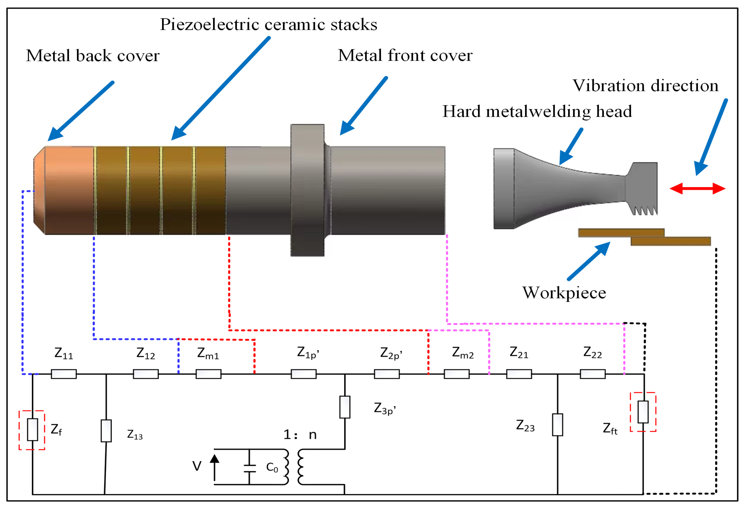 Sensors 22 08576 g001 Sensors 22 08576 g001