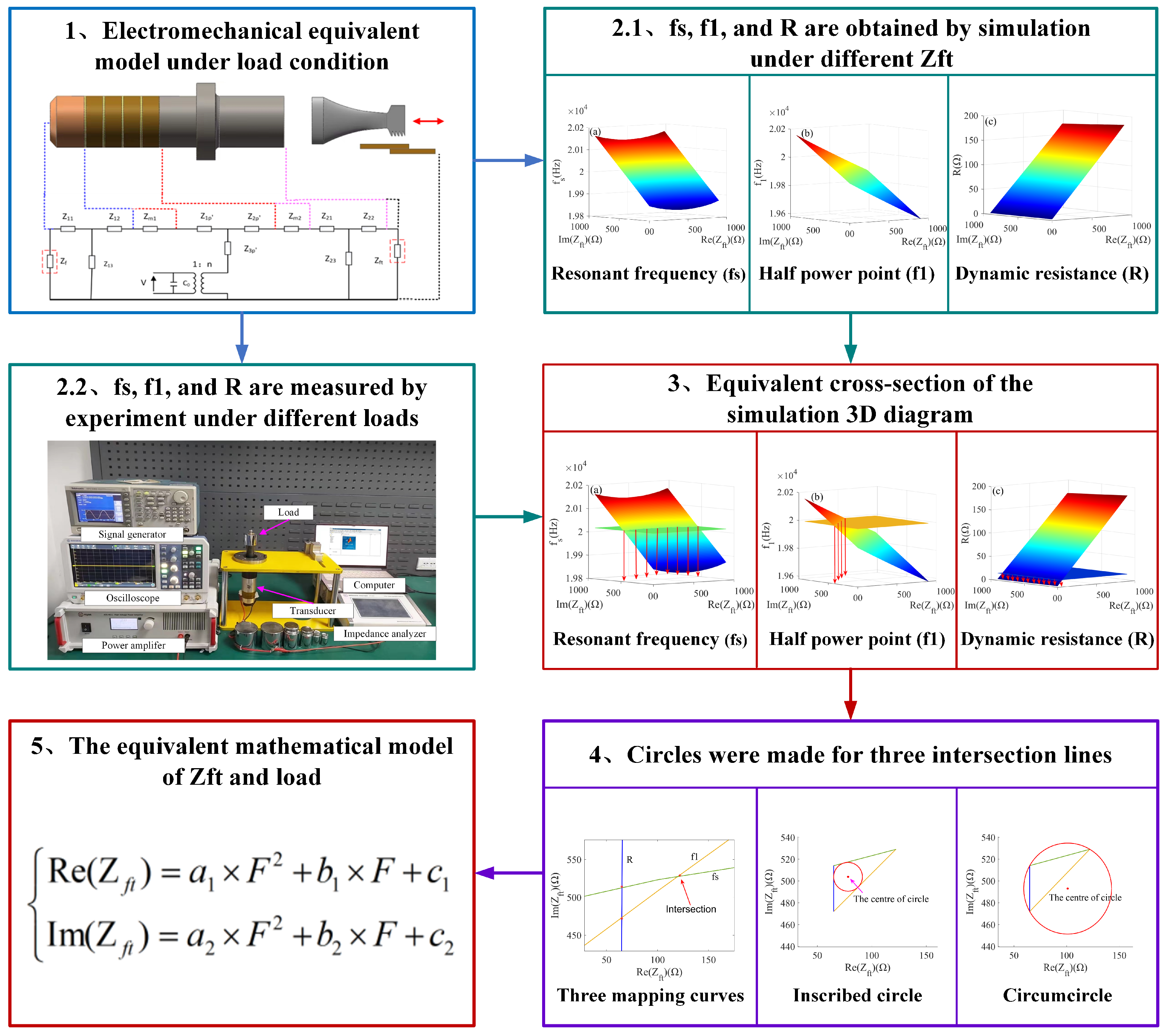 Sensors 22 08576 g002 Sensors 22 08576 g002