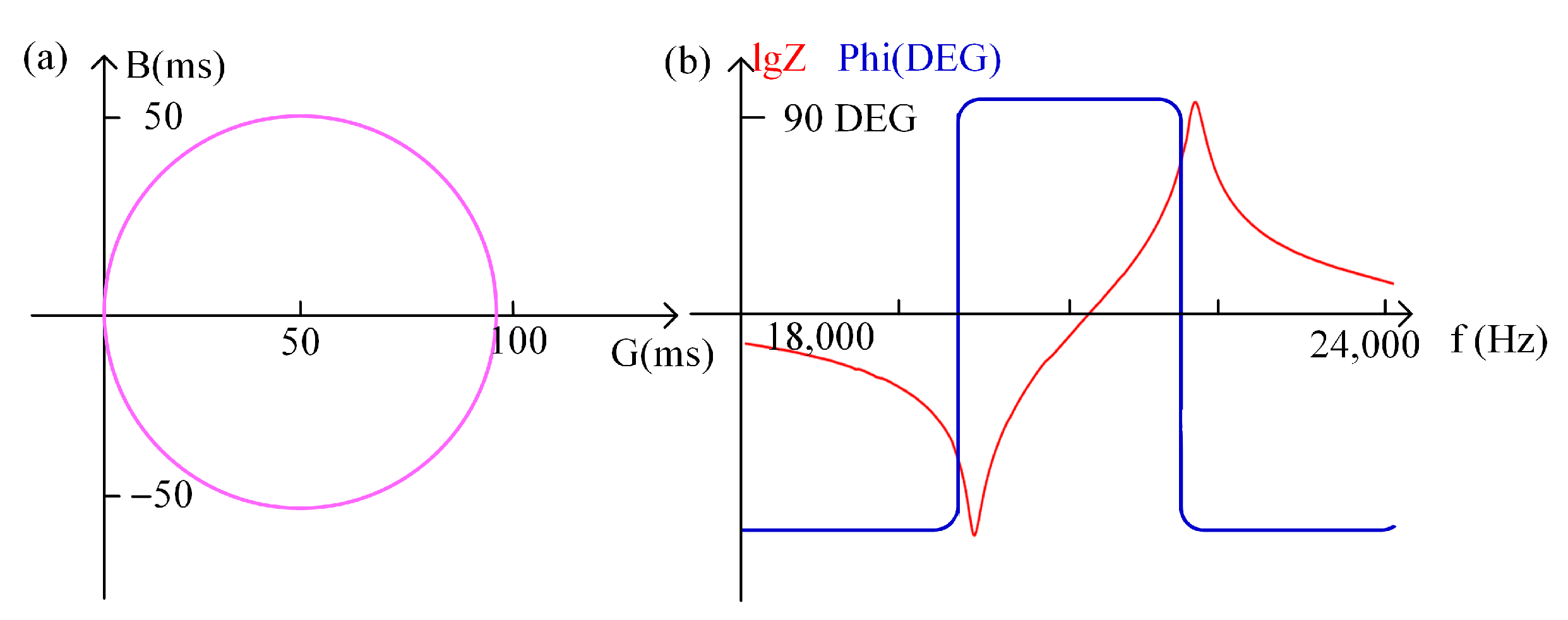 Sensors 22 08576 g004 Sensors 22 08576 g004