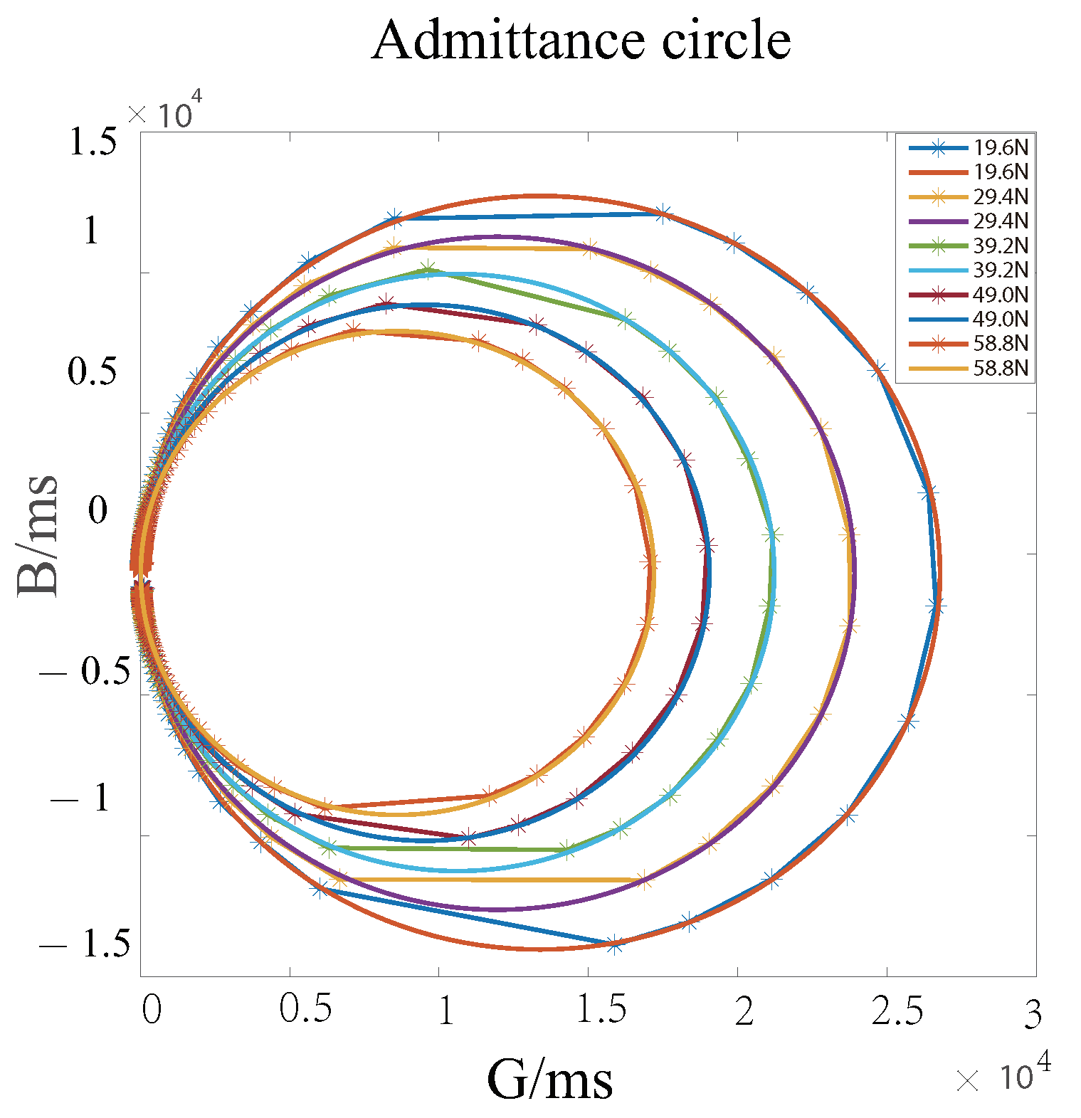 Sensors 22 08576 g005 Sensors 22 08576 g005