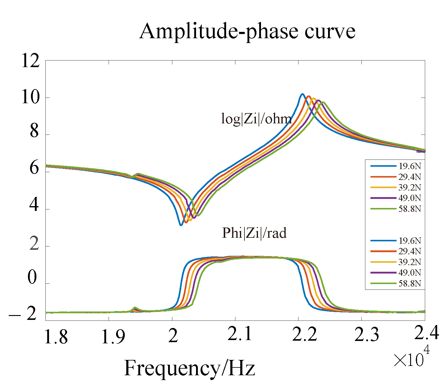 Sensors 22 08576 g006 Sensors 22 08576 g006