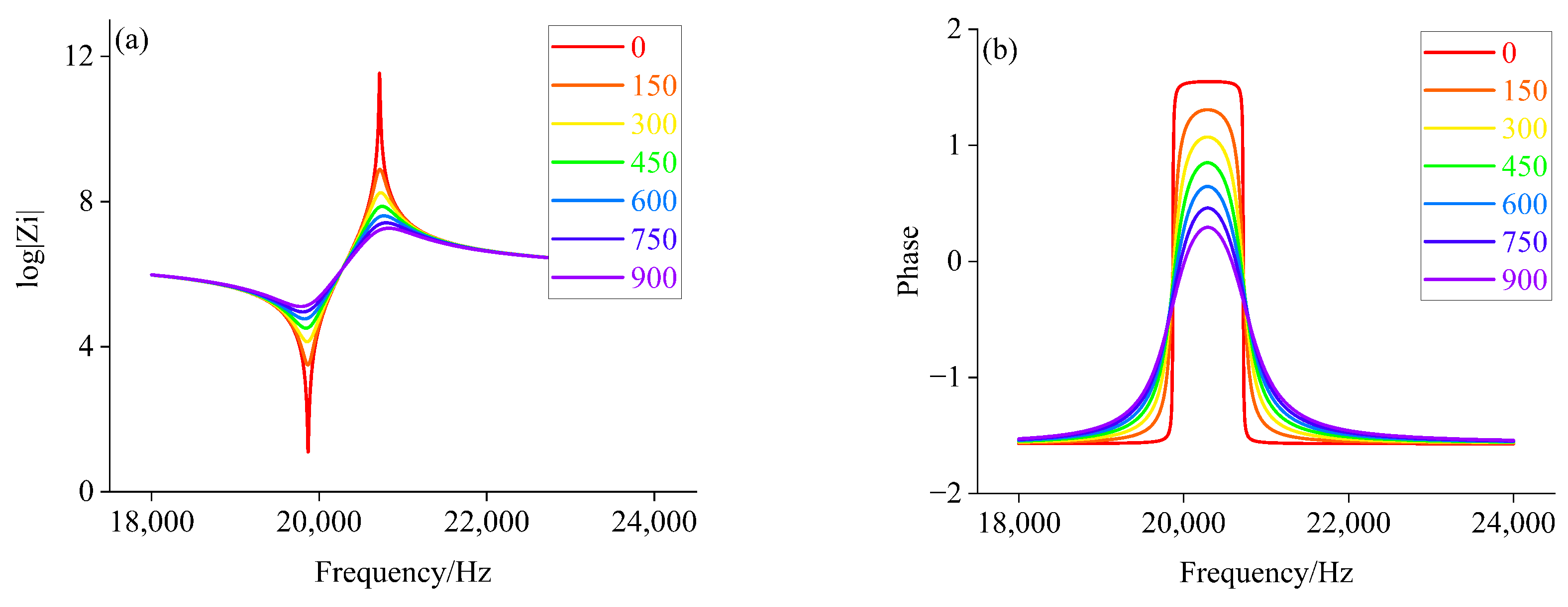 Sensors 22 08576 g007 Sensors 22 08576 g007