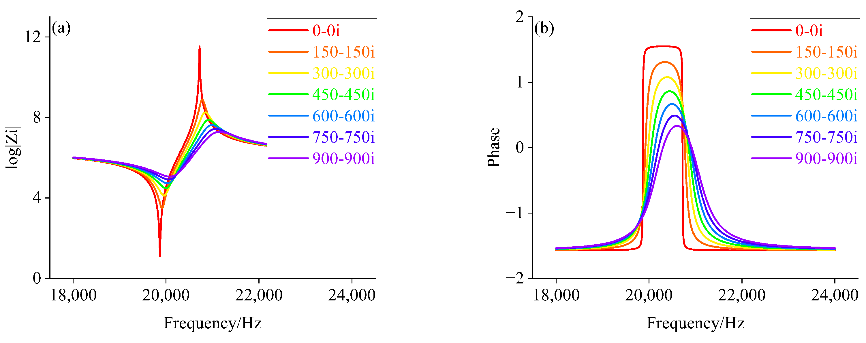Sensors 22 08576 g008 Sensors 22 08576 g008