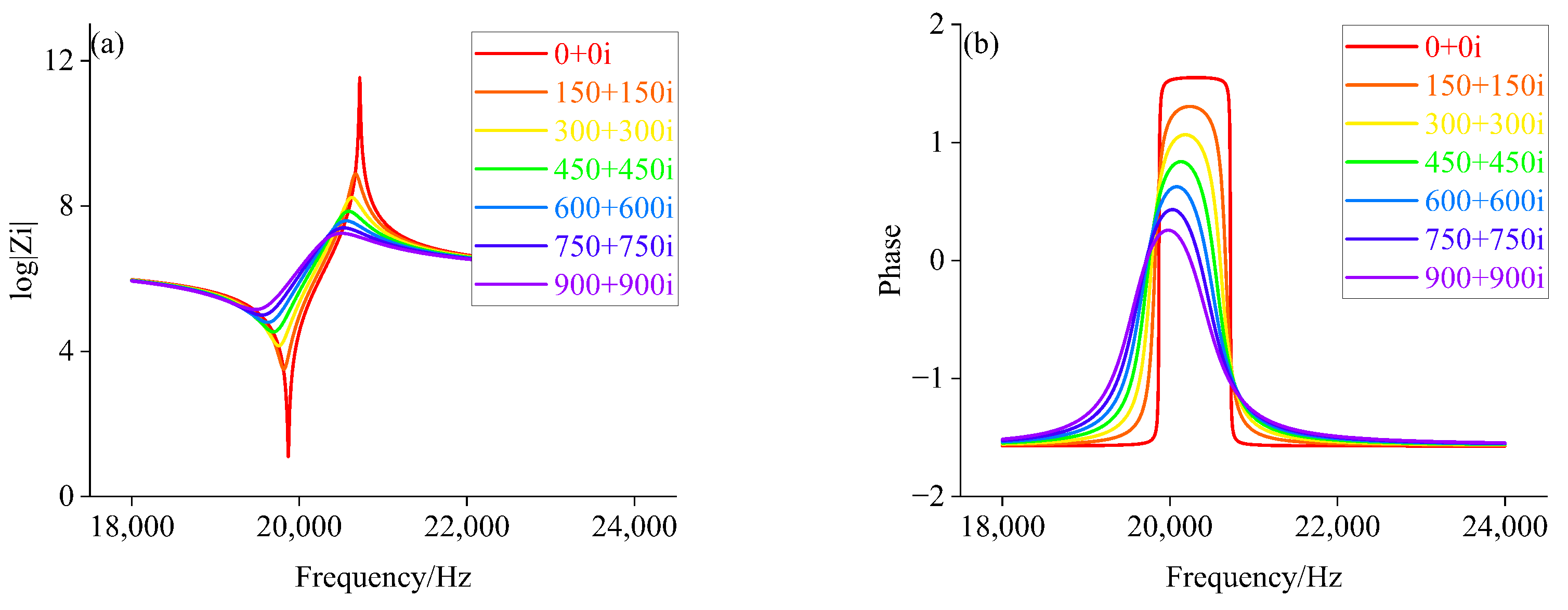 Sensors 22 08576 g009 Sensors 22 08576 g009