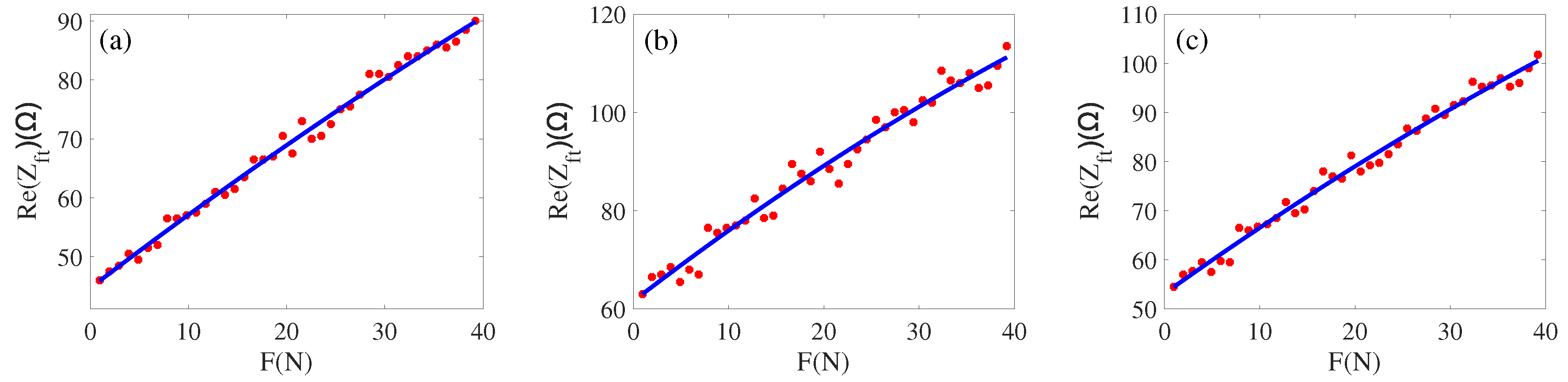 Sensors 22 08576 g014 Sensors 22 08576 g014