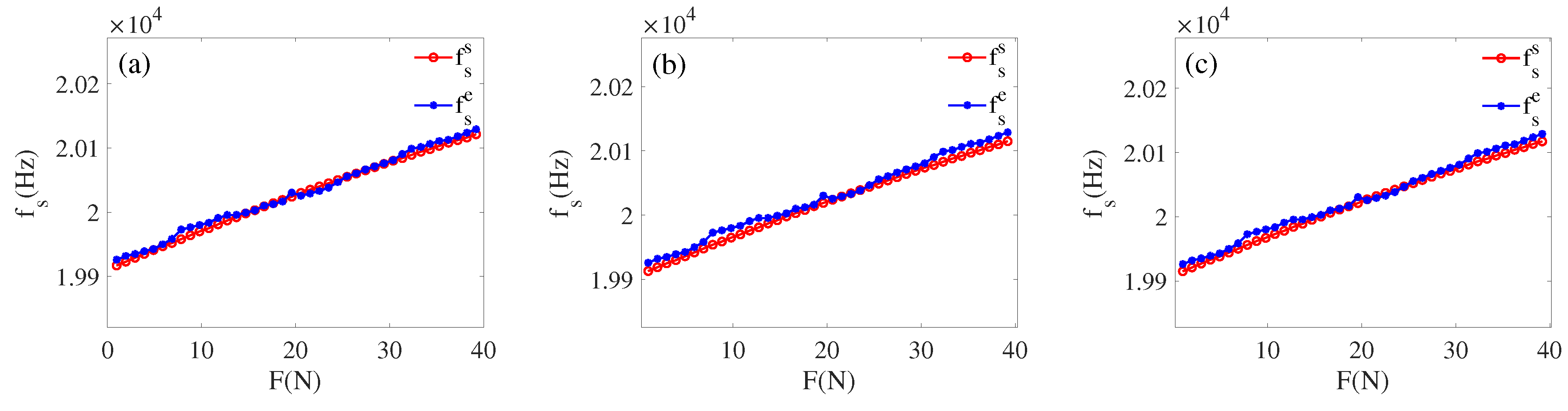 Sensors 22 08576 g016 Sensors 22 08576 g016