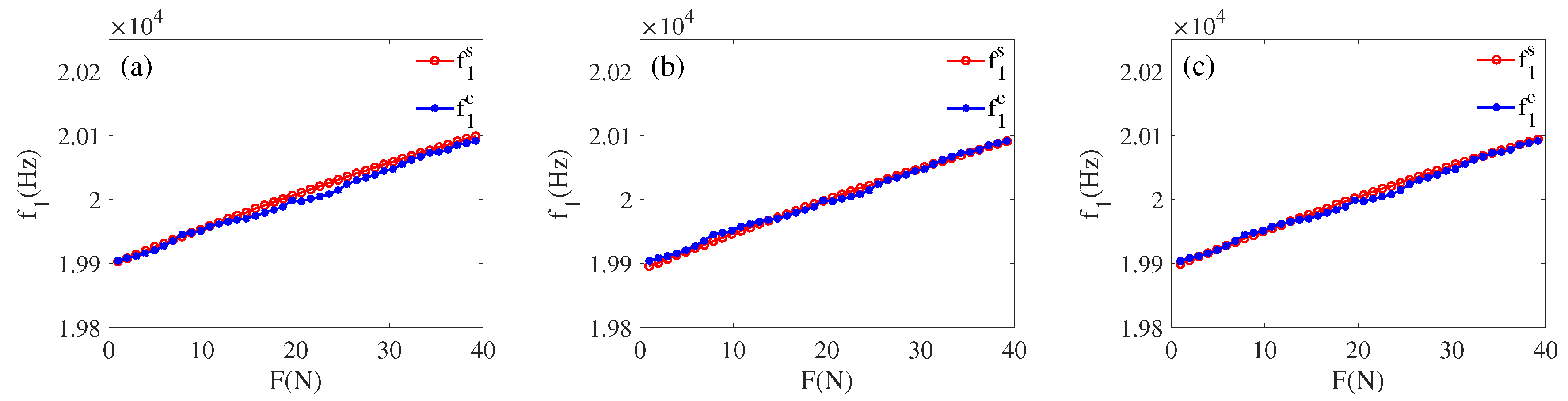 Sensors 22 08576 g017 Sensors 22 08576 g017
