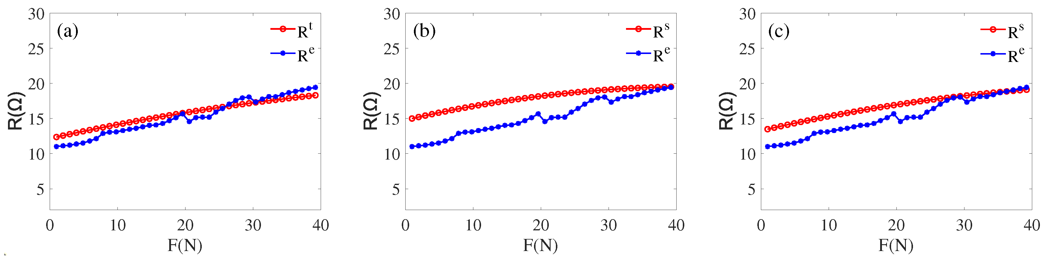 Sensors 22 08576 g018 Sensors 22 08576 g018