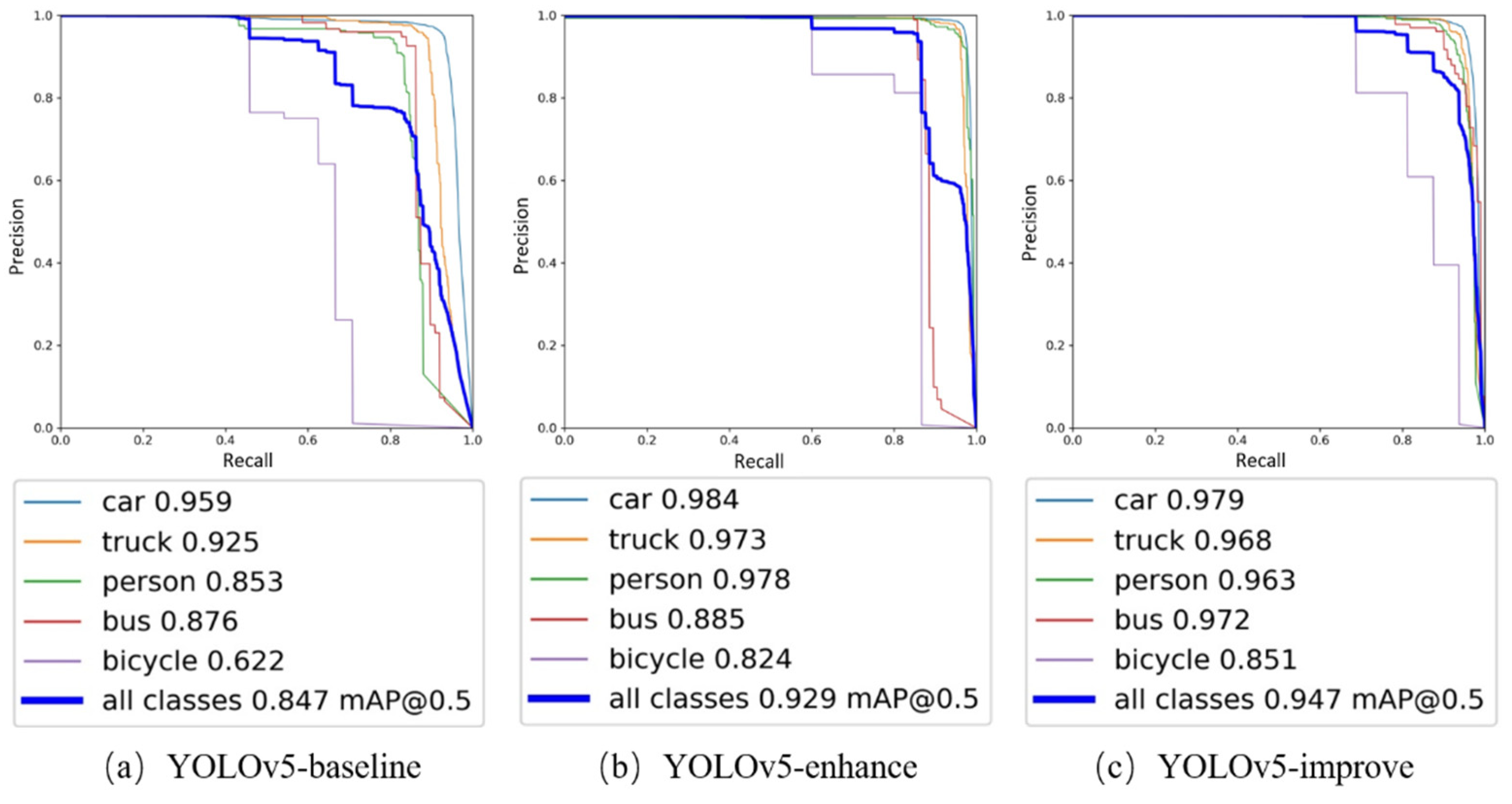 Sensors 22 08577 g006 Sensors 22 08577 g006