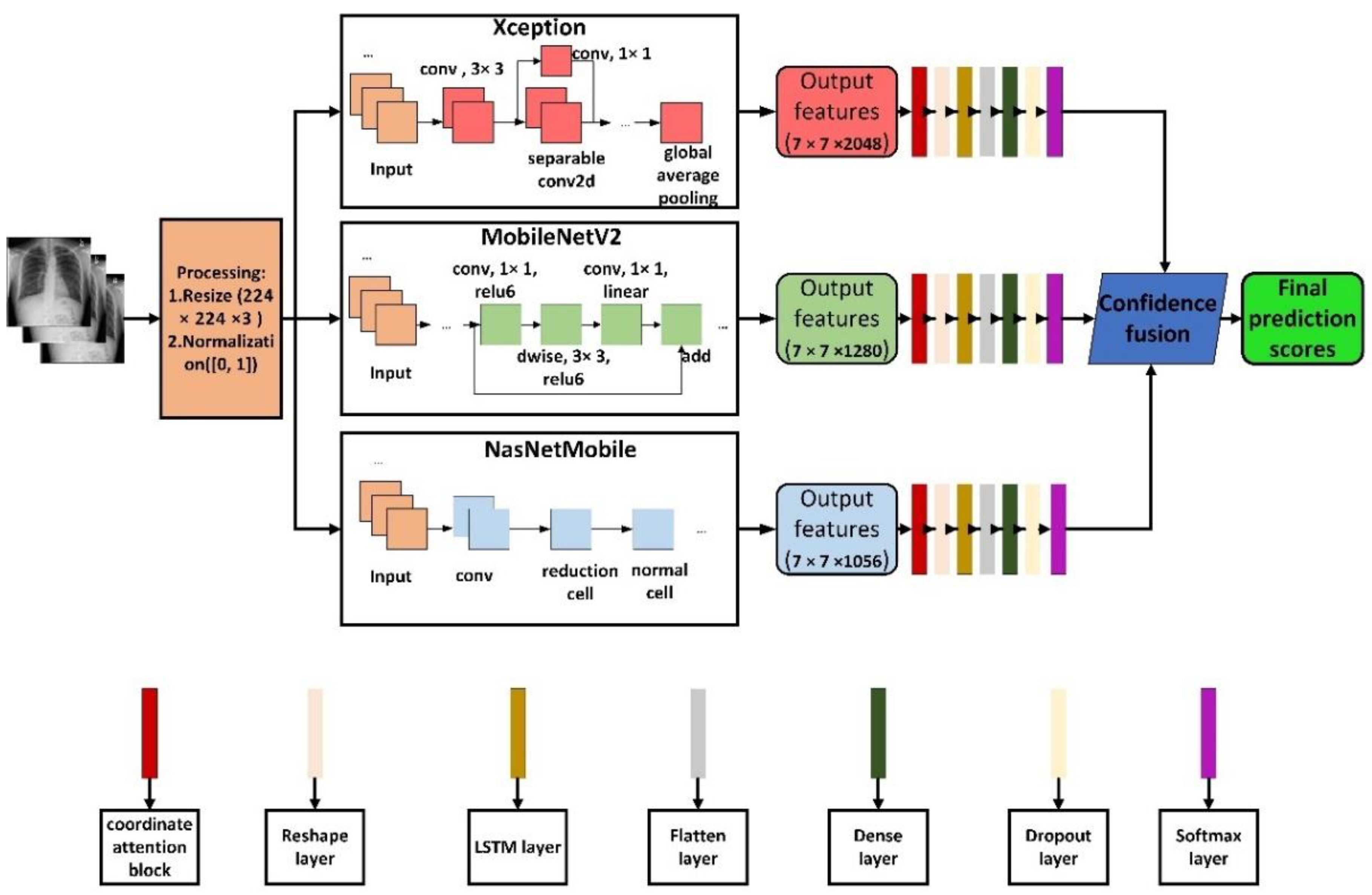 Sensors 22 08578 g001