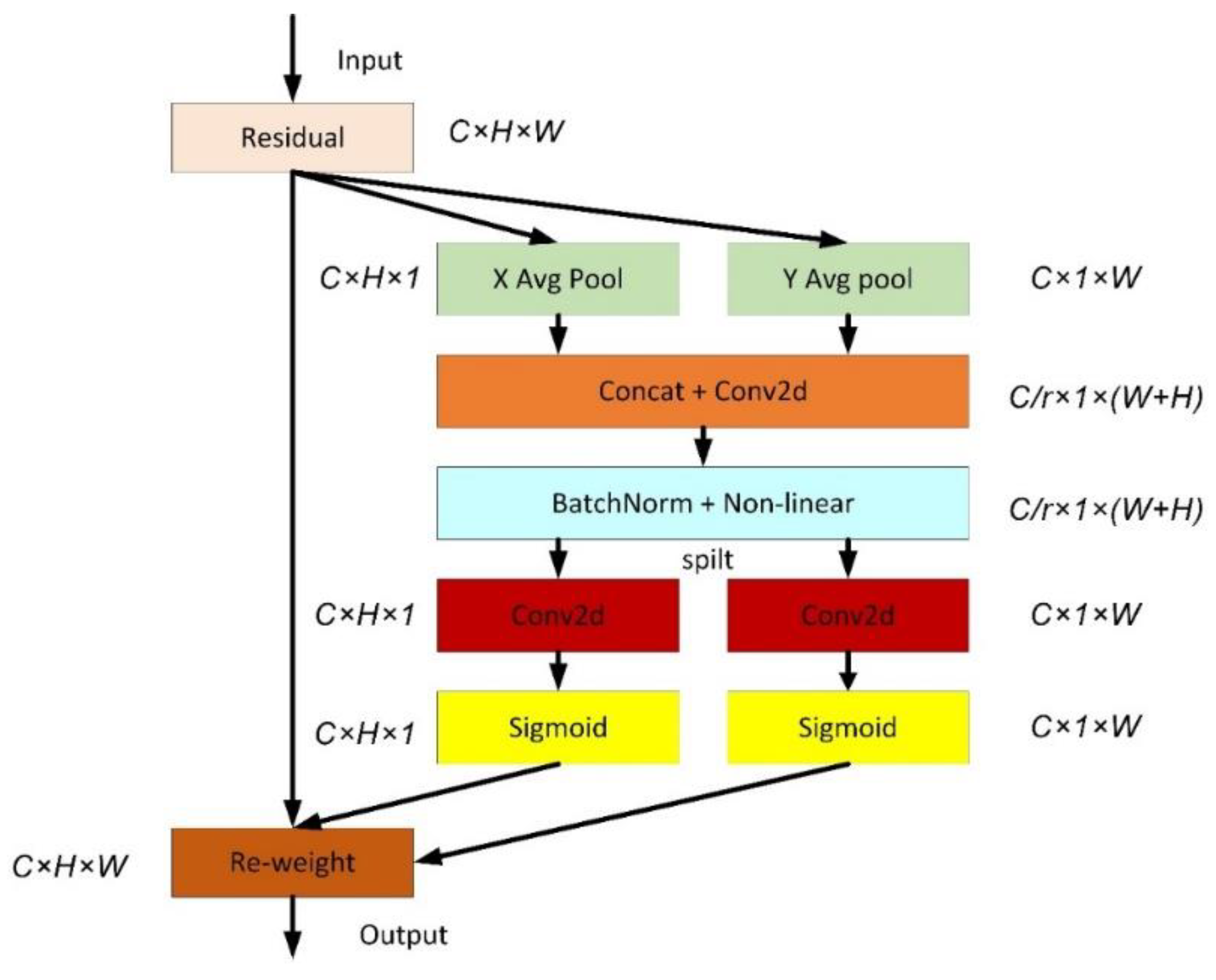 Sensors 22 08578 g002