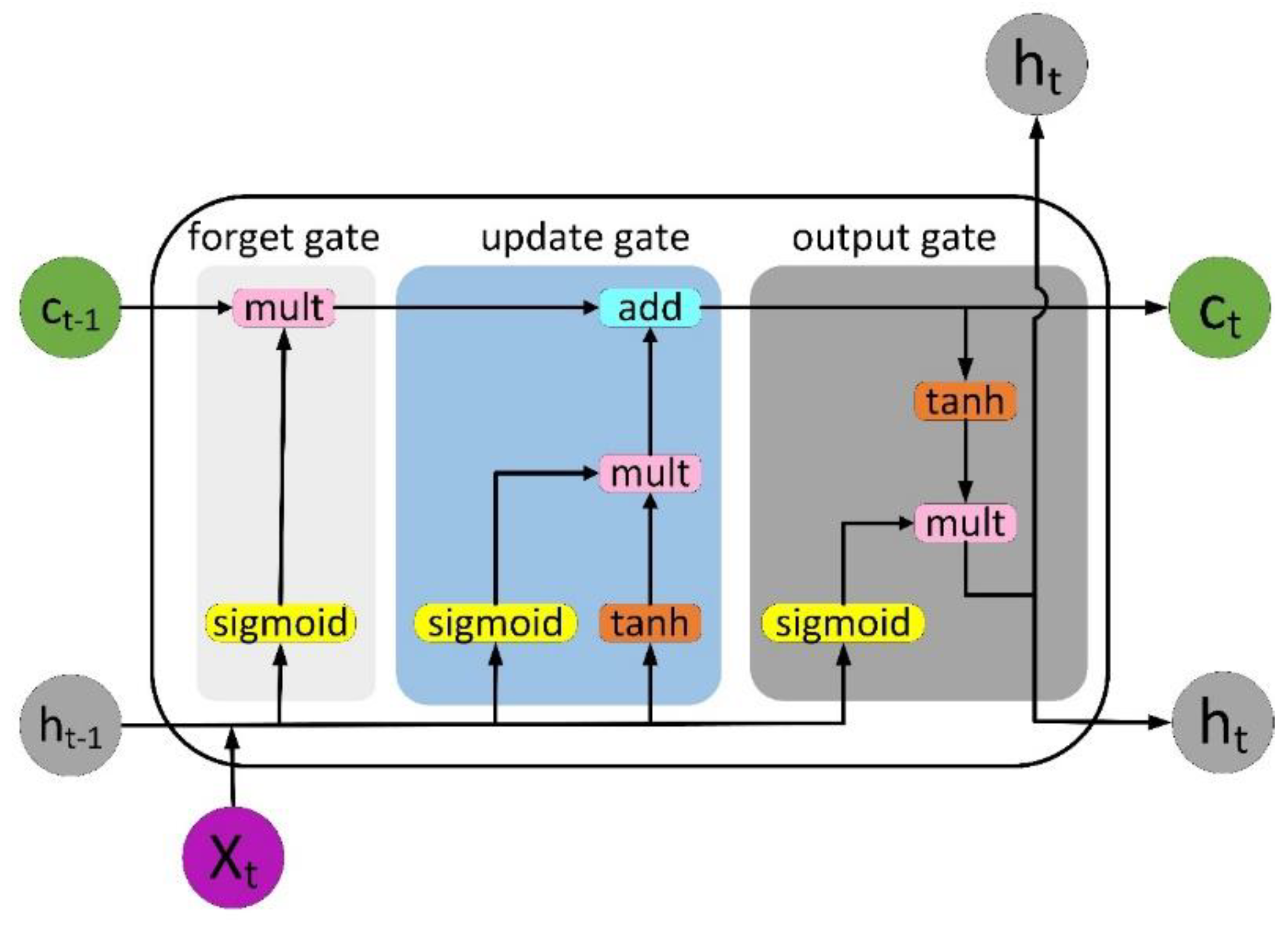 Sensors 22 08578 g003
